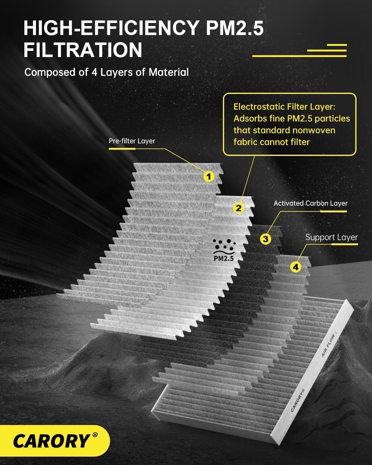 Cabin Air Filter w/Activated Carbon for Honda Accord 2003–2022, Civic 2006–2015, CR-V 2007–2016, Odyssey 2005–2017, Pilot 2009–2022, Ridgeline 2006–2025, Acura MDX 2007–2020 and More CF134 - Image 5