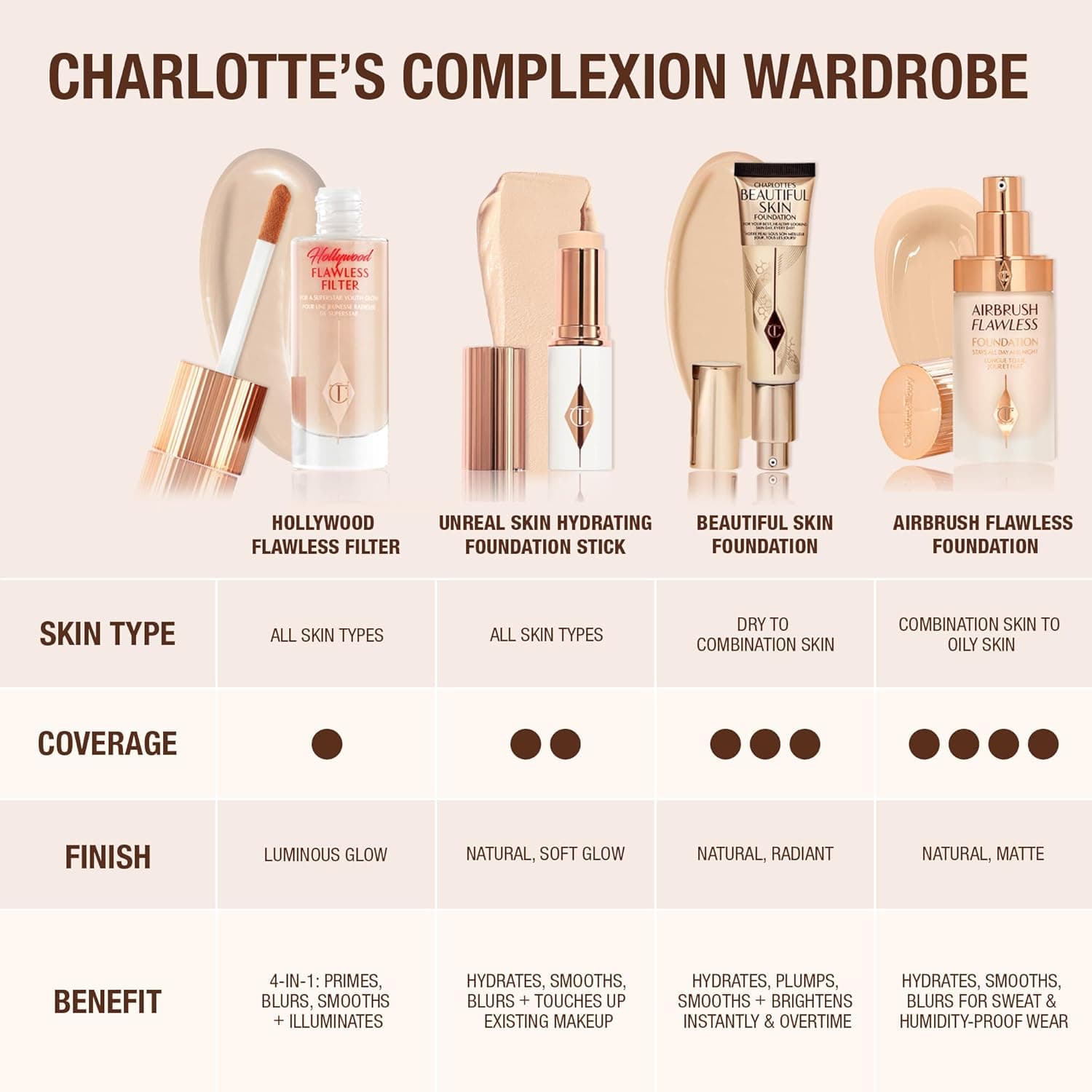 Charlotte Tilbury Hollywood FlawlessFilter - Multi‑Use Makeup Primer, Complexion Booster & Illuminating Liquid Highlighter with Sheer Coverage - Smooths & Blurs Skin 2.5 Fair - Golden beige shade for light skin tones - Image 10