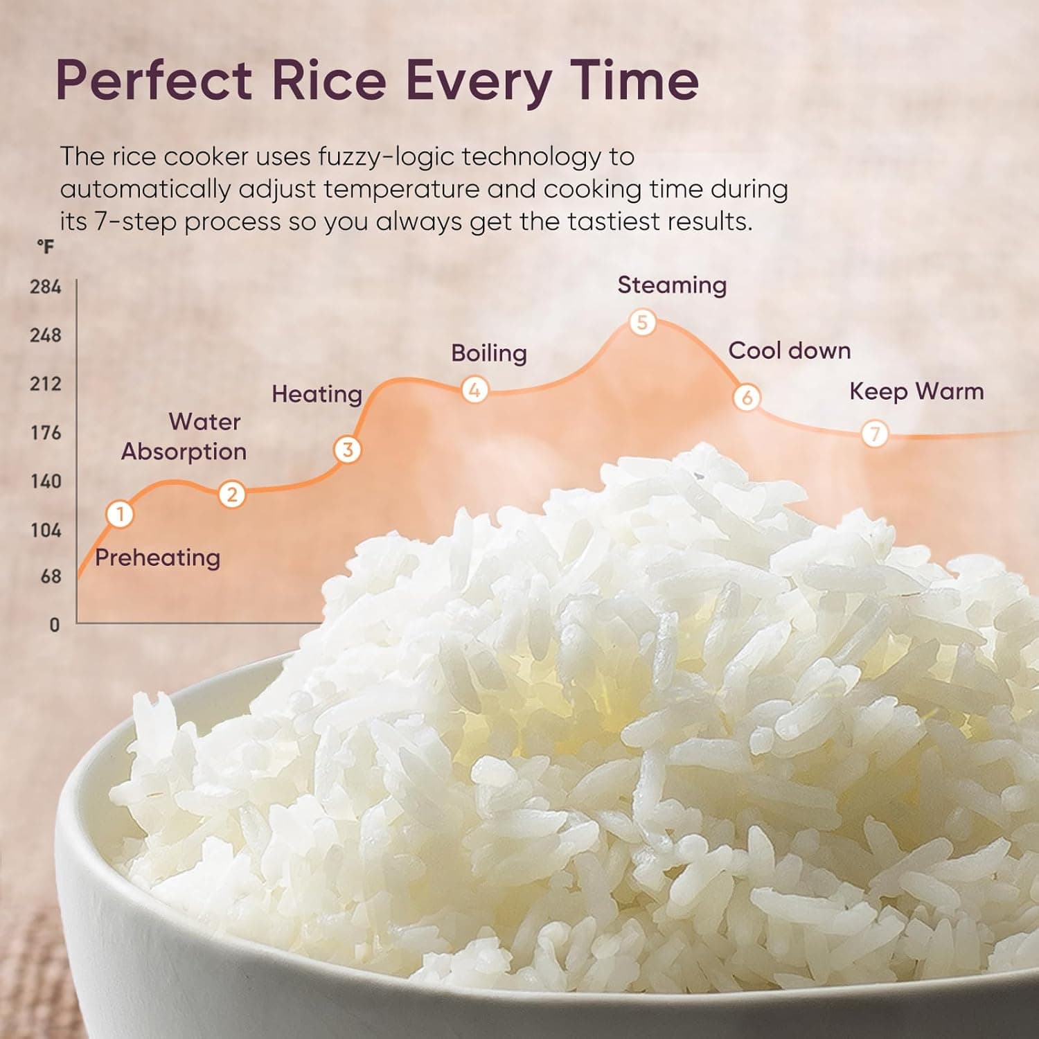 COSORI Rice Cooker 10 Cup, 24h Keep Warm, Non-stick Ceramic Inner Pot, 18 Functions Fuzzy Logic Rice Maker with Stainless Steel Steamer Basket, Sauté, Slow Cooker, Black - Image 4