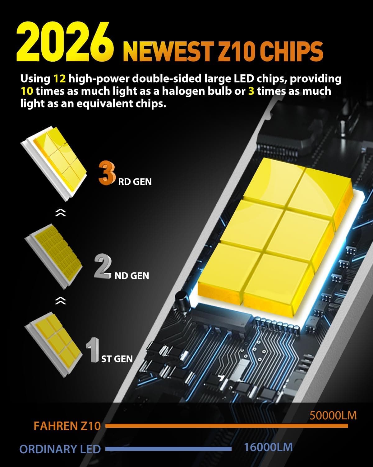 H11/H9/H8 Bulbs, 50,000LM 10X Ultra-Brightness, Real 1:1 Halogen Mini Size, 6500K Cool White H11 Fog Light Conversion Kits, 10-Year Extended Lifespan, Plug and Play, Pack of 2 - Image 7