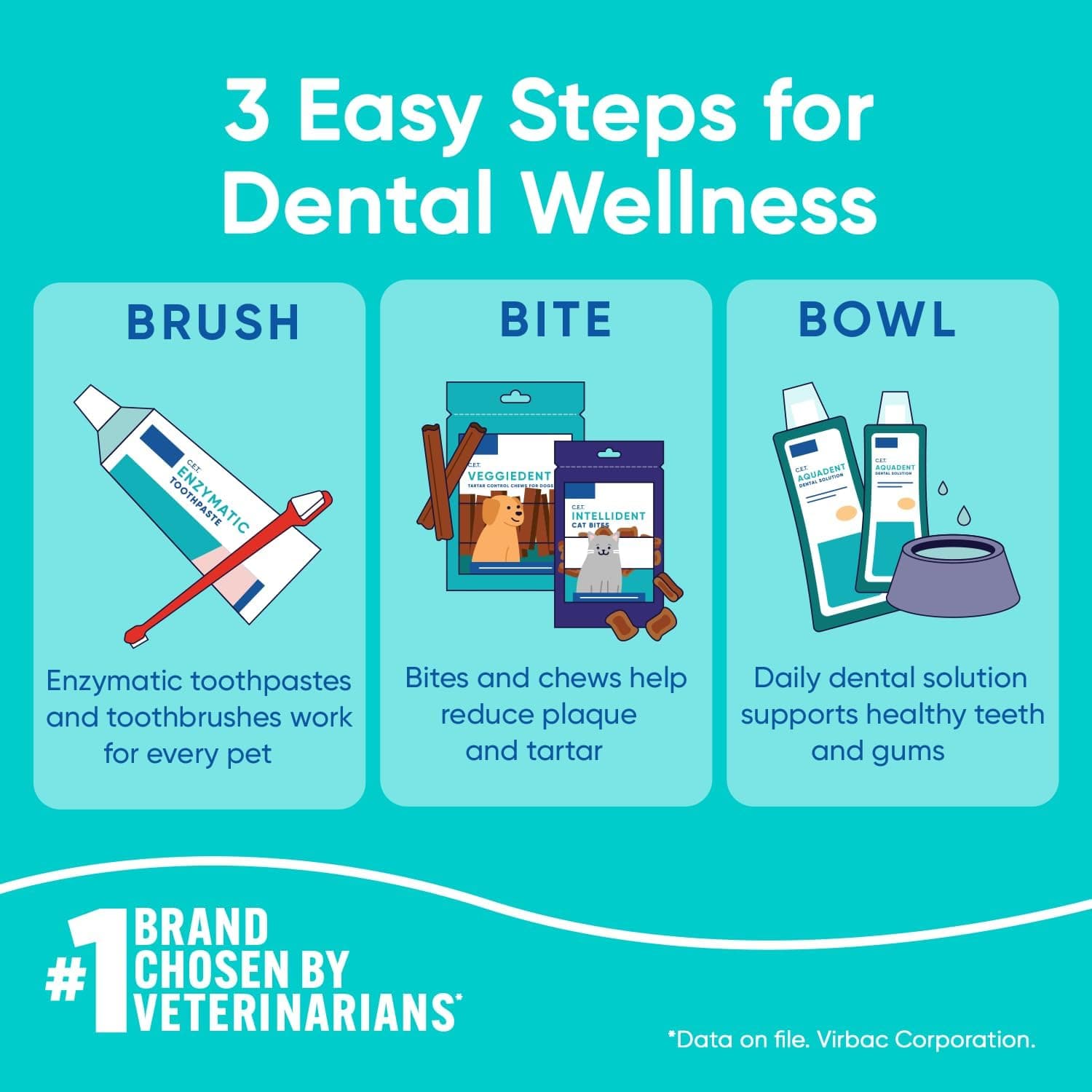 Virbac C.E.T. Enzymatic Toothpaste, Eliminates Bad Breath by Removing Plaque & Tartar Buildup, Best Pet Dental Care Toothpaste, Poultry Flavor, 2.5 oz tube - Image 8