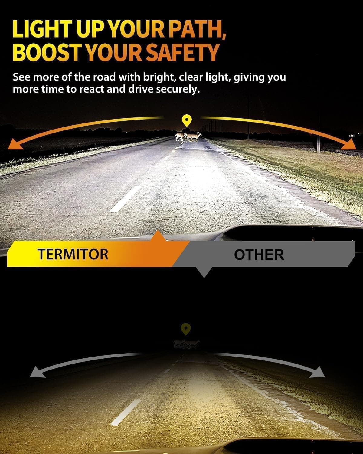 Termitor 升级版 H4/9003/HB2 灯泡，50,000LM 900% 超亮，6500K 冷白色，1:1 卤素尺寸雾灯转换 - Image 3