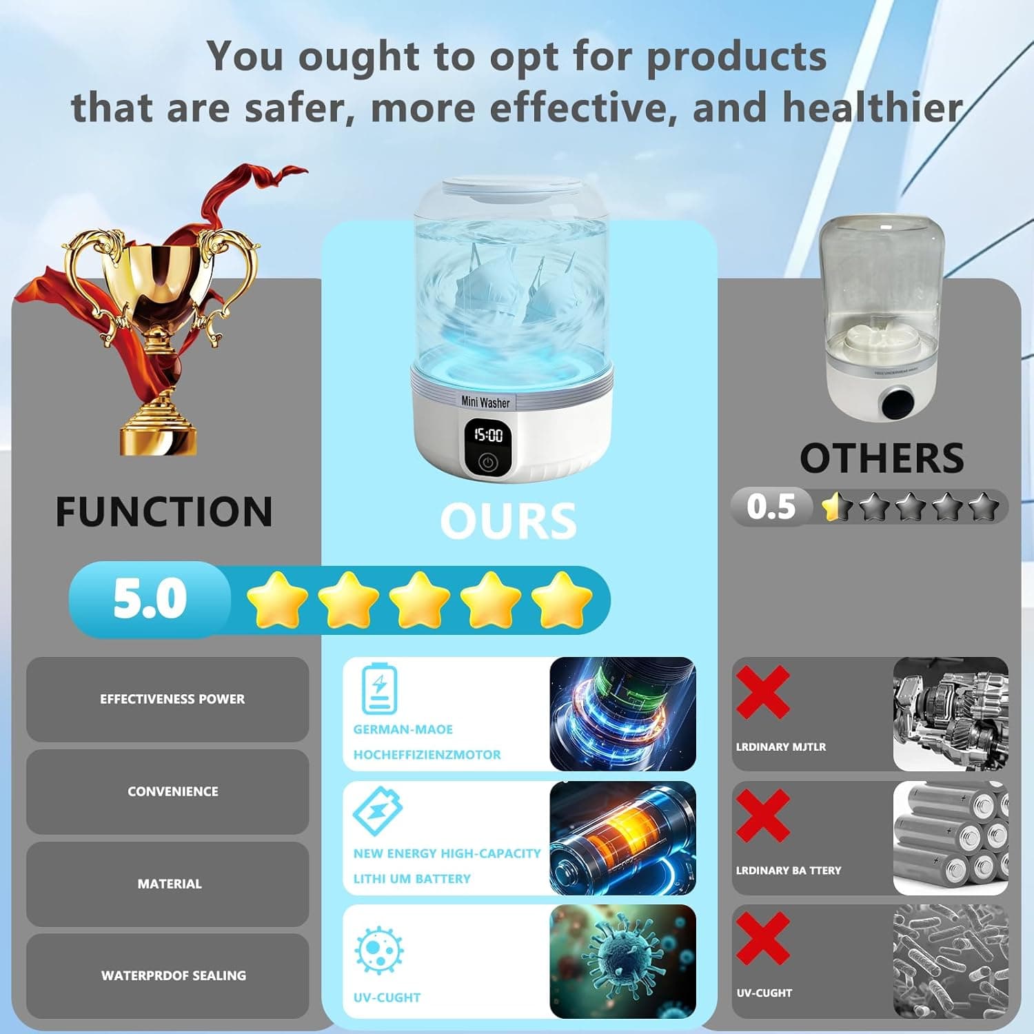 Underwear Washing Machine,Upgrade Mini Washer Deeply Cleans Small Laundry Items, Socks, Underwear, Baby Clothes,Portable Washing Machine is Suitable for, Apartments, Hotels, Travel, And Camping White - Image 2