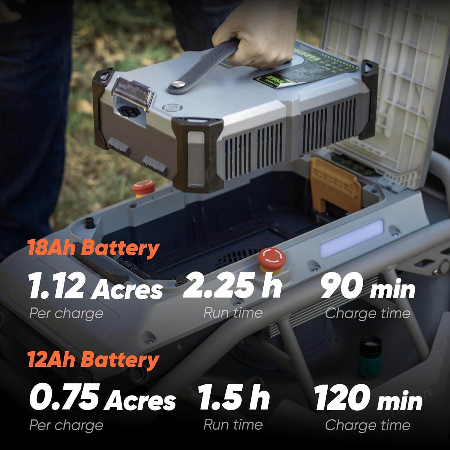 Remote Control Lawn Mower S1 4WD 56V18Ah, Multi-Functions RC Lawn Mower with 1.5-4.3 Inch Cutting Height 21 Inch Real Blade for 75% Slope(37°) with Mowing 1.12 Acres - Image 7