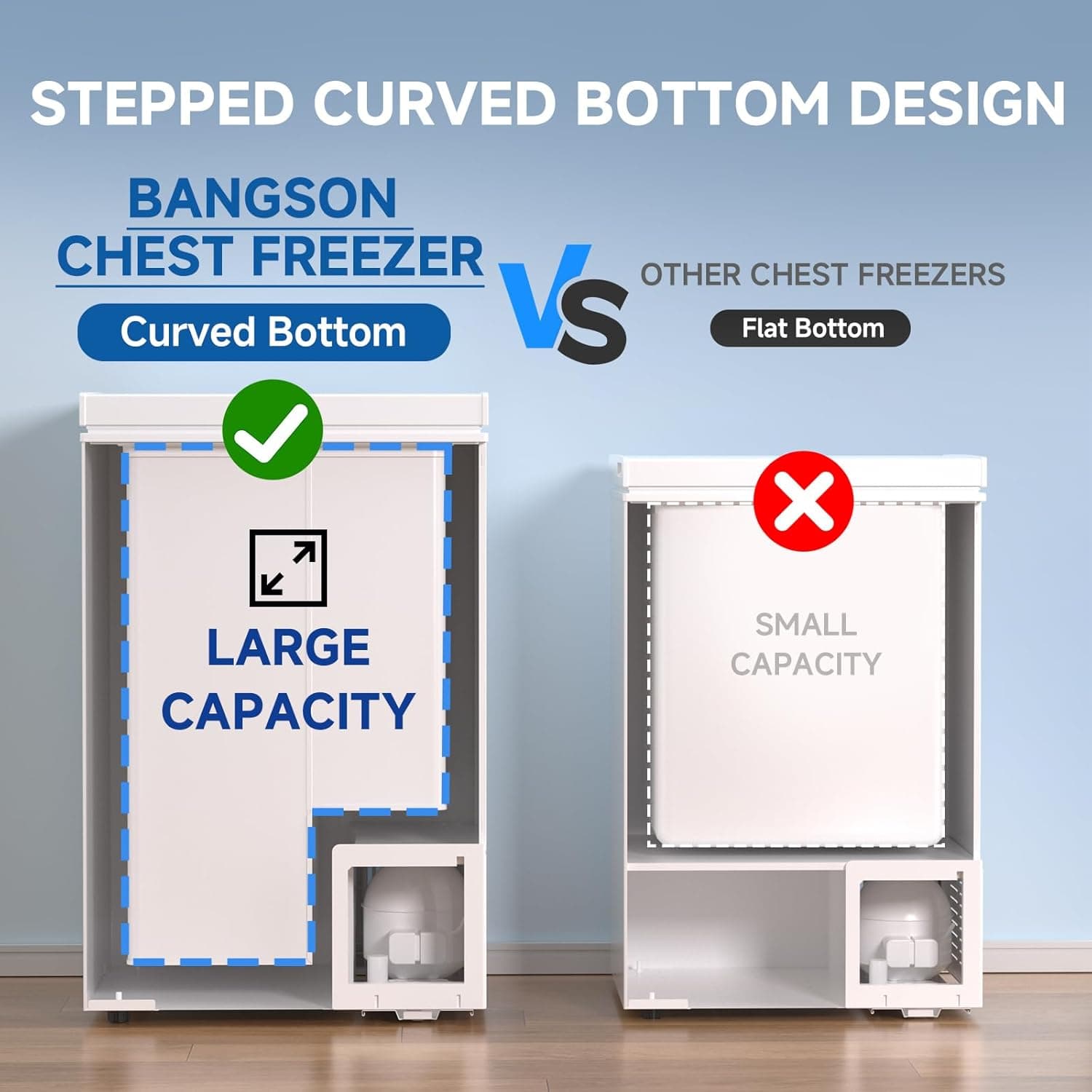 Congelador BANGSON, Congelador de 3.5 pies cúbicos con cesta removible, Congelador profundo con temperatura ajustable para hogar/ dormitorios/ apartamentos/ oficina 3.5 PIES CÚBICOS Blanco (3.5 PIES CÚBICOS) - Image 6