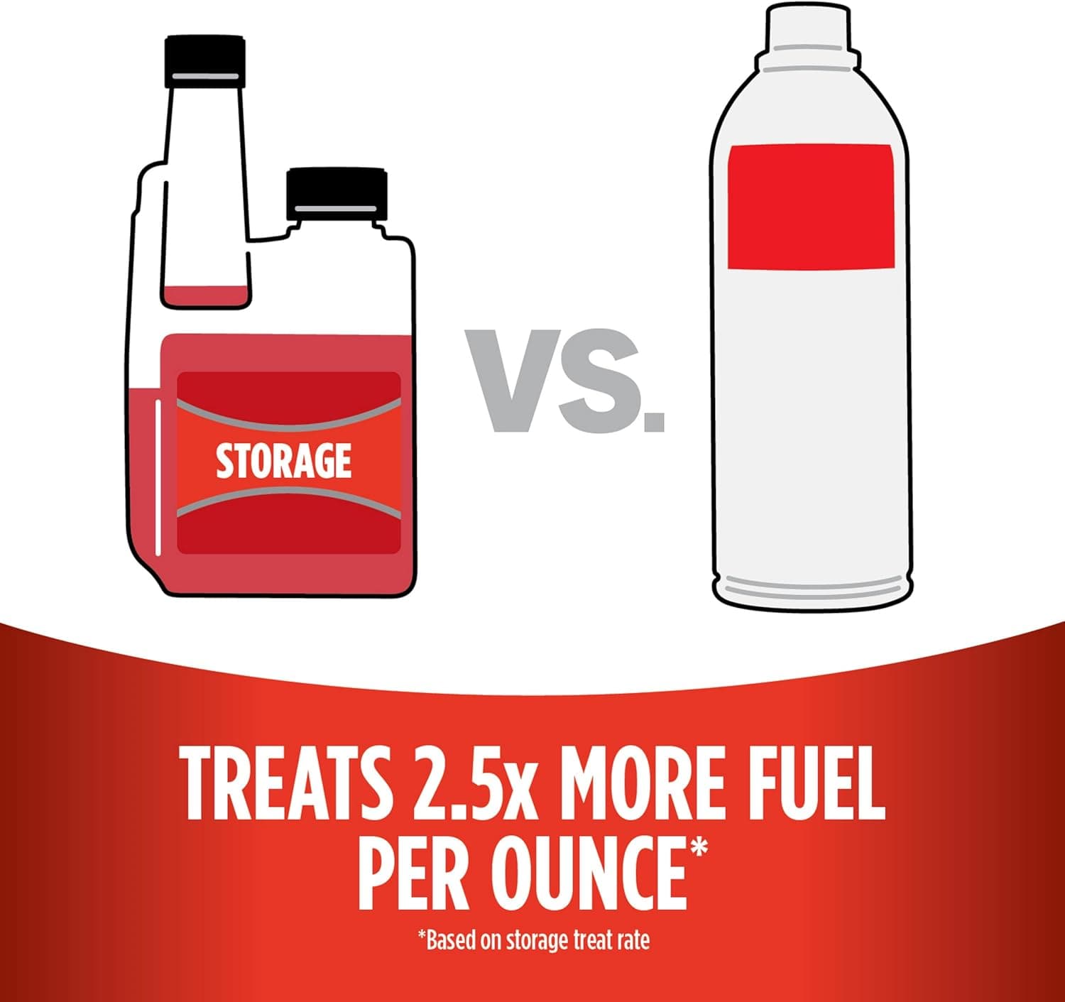 STA-BIL Storage Fuel Stabilizer | Keeps Fuel Fresh for 24 Months, Prevents Corrosion, Gasoline Treatment Fuel Additive that Protects Fuel System, Gas Stabilizer for Fuel Storage, 32 oz. 32 Fl. oz., red Single - Image 3