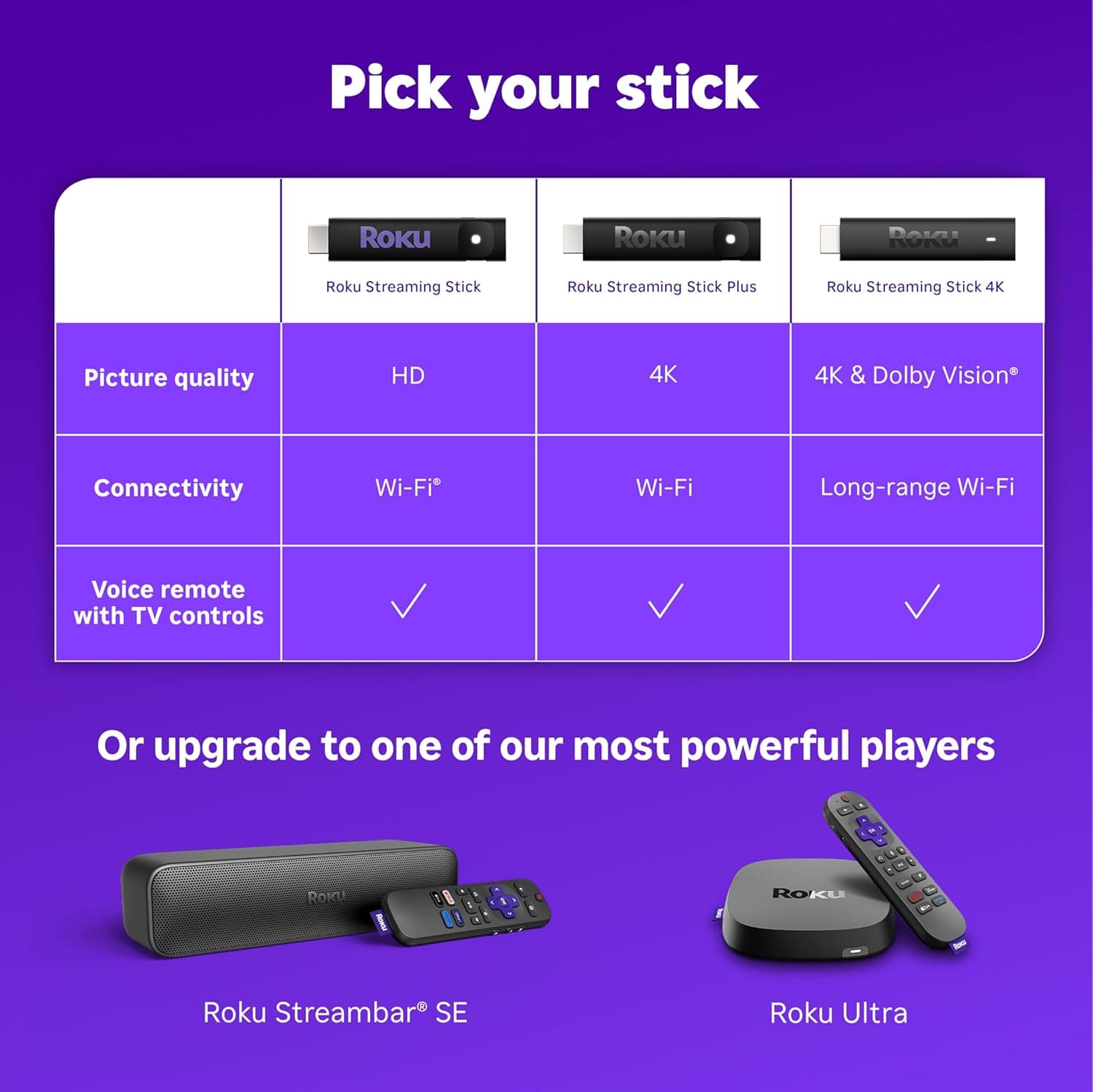 Roku Streaming Stick 4K - HDR & Dolby Vision Roku Streaming Device for TV with Voice Remote & Long-Range Wi-Fi - Free & Live TV 4K + Dolby Vision - Image 12