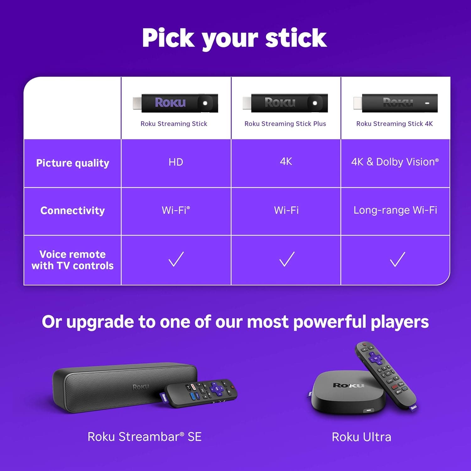 Roku Streaming Stick HD 2025 — HD Streaming Device for TV with Roku Voice Remote, Free & Live TV - Image 12