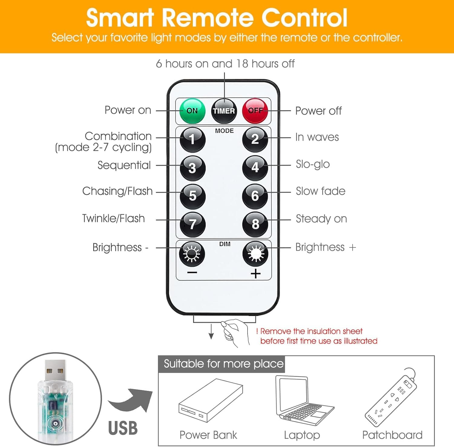 Minetom Curtain Lights, 300 LED Dimmable Fairy Lights with Remote and Timer, 8 Modes, USB Powered String Lights for Room Wall Party Xmas Indoor Decor, Warm White Warm White 1 Pack - Image 5