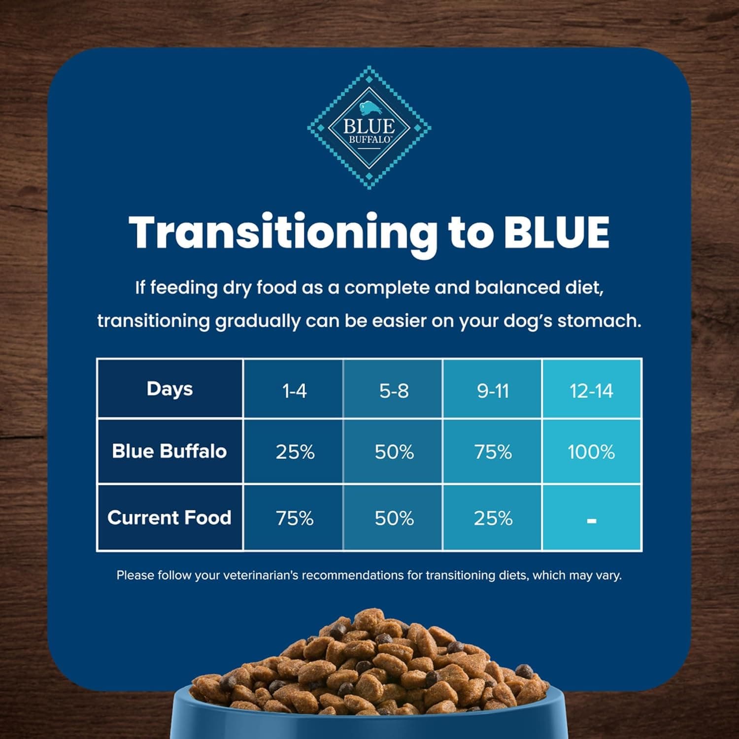 Blue Buffalo Life Protection Formula Adult Dry Dog Food, Helps Build and Maintain Strong Muscles, Made with Natural Ingredients, Chicken & Brown Rice Recipe, 5-lb. Bag Chicken & Brown Rice 5 Pound (Pack of 1) - Image 9
