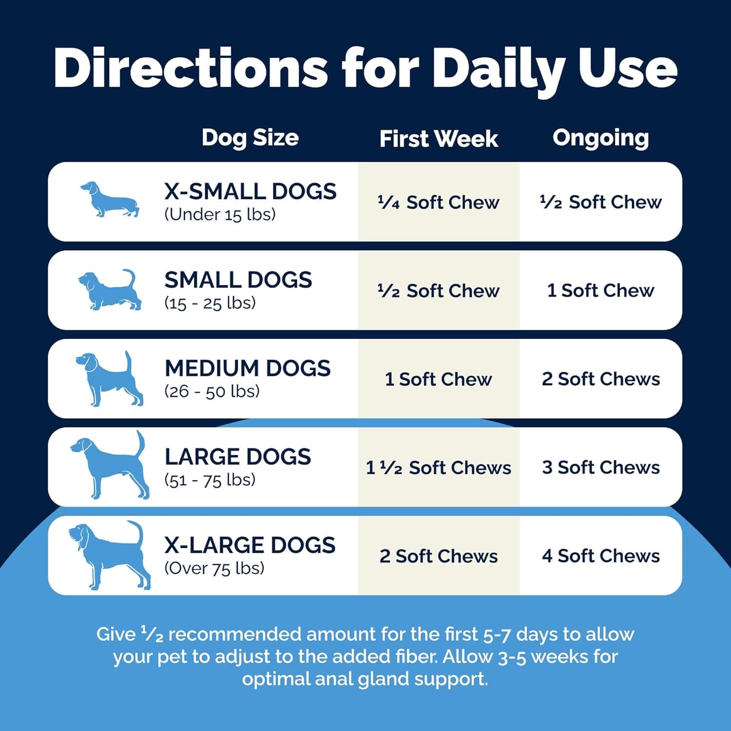 Vetnique Glandex Anal Gland Soft Chew Treats na may Kalabasa para sa mga Enzima ng Tiyan ng Aso, Probiotics Fiber Supplement para sa mga Aso Bo - Image 7