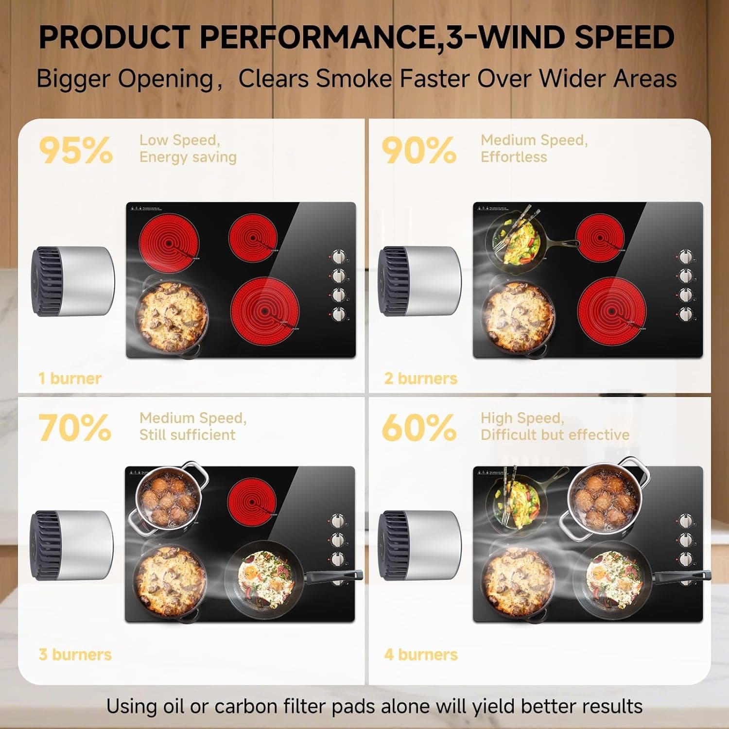 AAOBOSI Campana Extractora Portátil, Campana de Mesa con Mayor Calibre, Ventilador de Cocina de 3 Velocidades, Bajo Ruido, Taza de Recolección de Aceite, 10 Filtros de Aire y Aceite, Campana de Cocina Portátil para Interior y Exterior, RV 300CFM Gris - Image 5