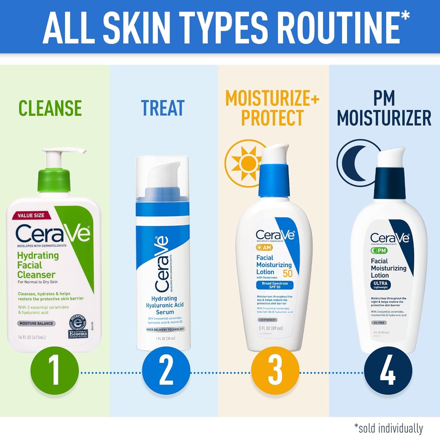 CeraVe Hydrating Facial Cleanser, Moisturizing Face Wash For Dry Skin, Hyaluronic Acid + Ceramides + Glycerin, Hydrating Cleanser For Normal To Dry Skin, National Eczema Association Certified 16 Fl Oz (Bottle) - Image 6