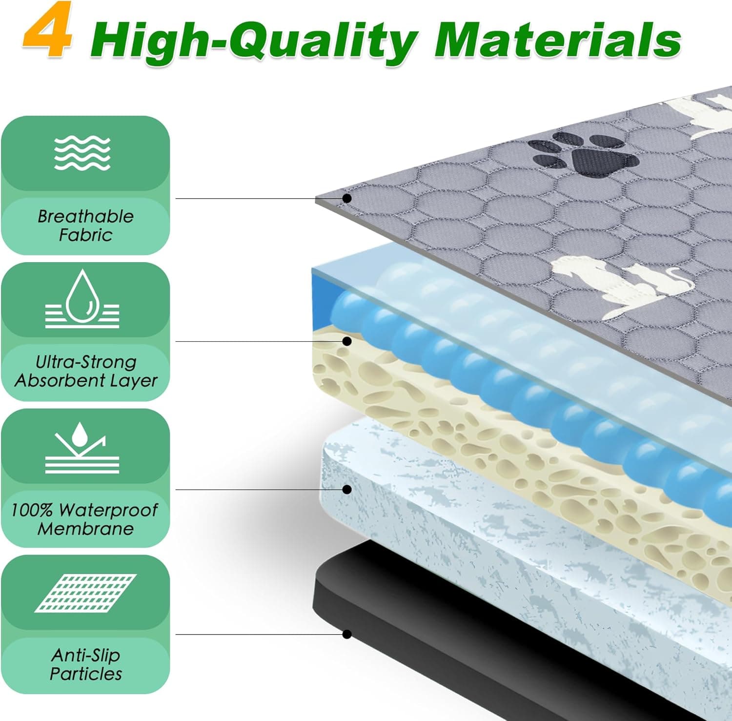 Washable Pee Pads for Dogs, 4 Pack Absorbent Reusable Training Dog Pads Pet Puppy Pads, Non-Slip Potty Pads for Whelping, Playpen, Crate, Bed, Grey 18"x24" Gray 18"x24"(Pack of 4) - Image 5