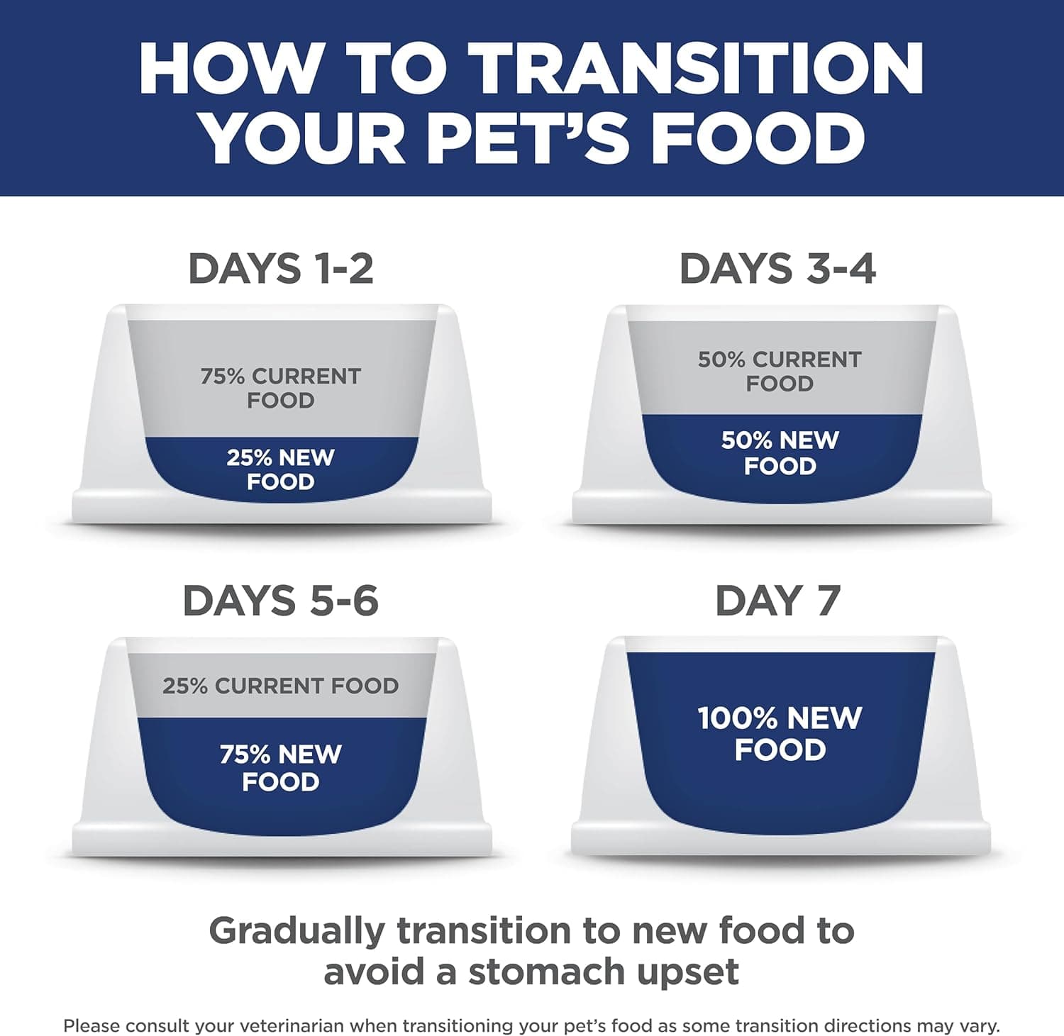 Hill's Science Diet Adult 1-6, Nutrición Premium para Adultos 1-6, Comida Seca para Gatos, Receta de Pollo, Bolsa de 4 lb - Image 10