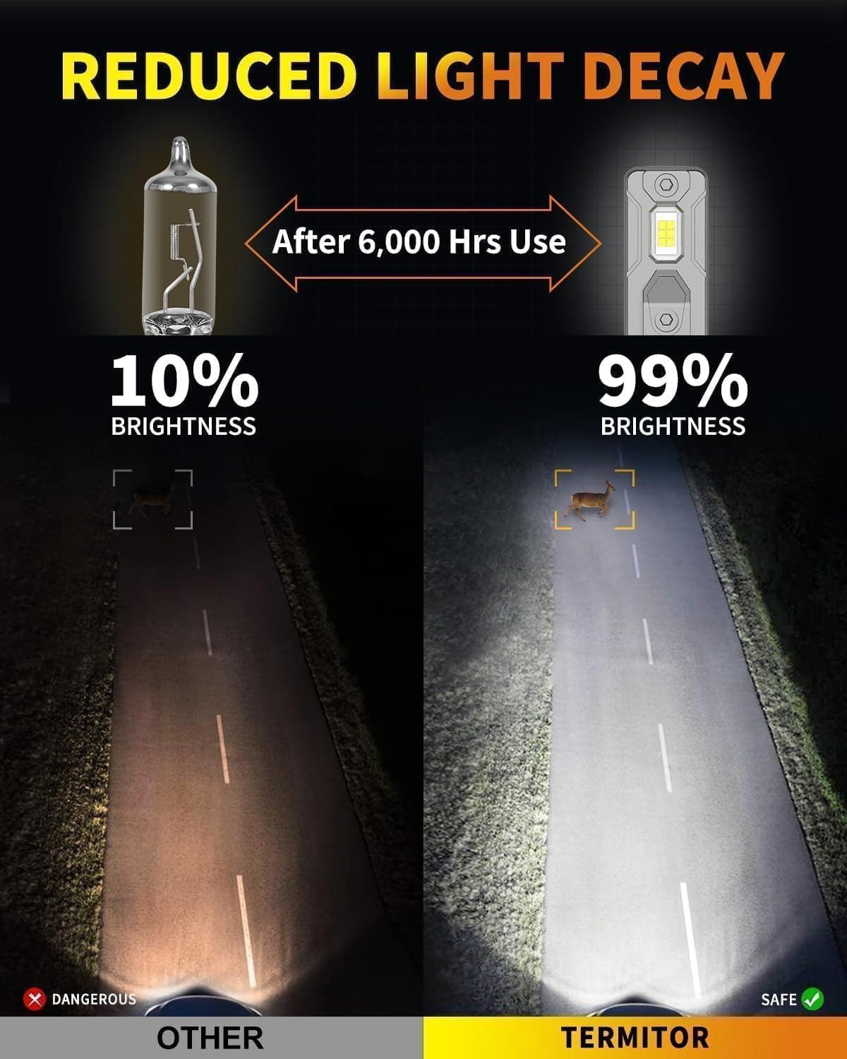 Latest H7/H7LL Bulbs, 50,000LM 900% Brightness, 6500K White Super Bright, 1:1 Halogen Size, 6500 Cool White H7 Fog Lights, No Adapter Required, Easy Install, Non-Polarity, Pack of 2 - Image 12