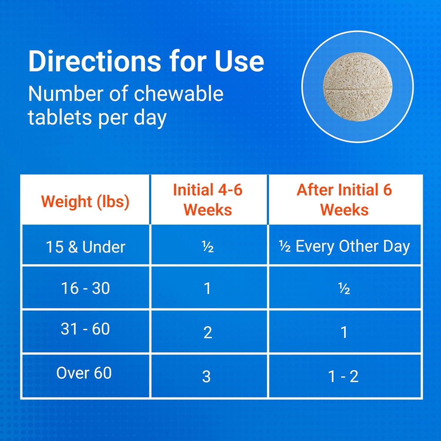 Nutramax Cosequin for Dogs Joint Health Supplement, Contains Glucosamine for Dogs, Plus Chondroitin and MSM, Supports Healthy Joints, For All Breeds and Sizes, Chewable Tablets, 132 Count MSM 132 count - Image 9