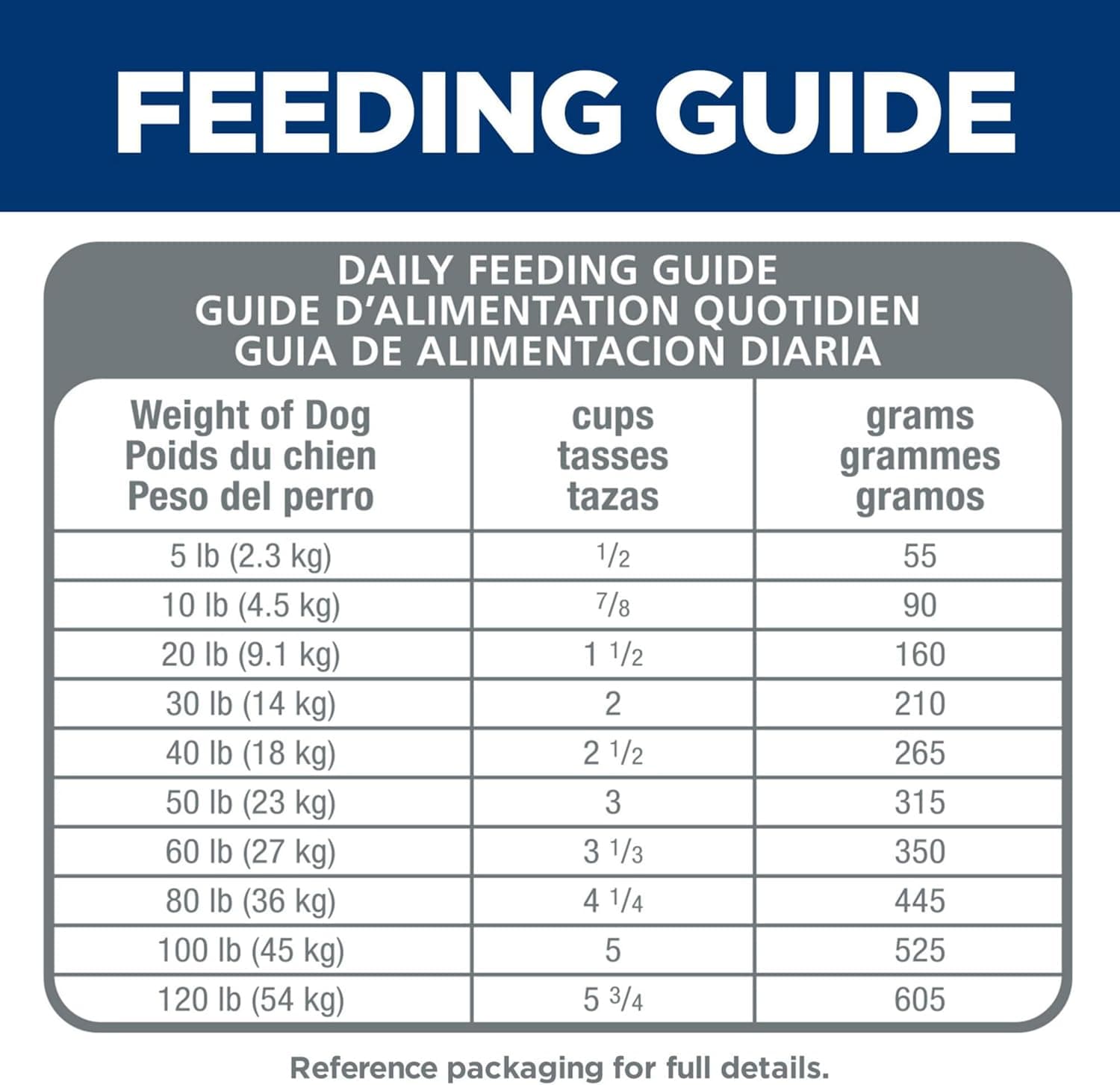 Hill's Science Diet 敏感胃肠与皮肤，成人 1-6 岁，胃肠与皮肤敏感支持，干狗粮，鸡肉配方，30磅 - Image 10
