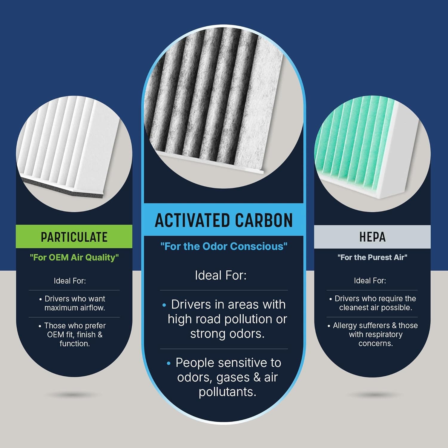 Filtro de Cabina Breathe Easy de Defensa contra Olores Spearhead | Compatible con varios Acura/Honda 2009-2025 como OEM | Dura hasta un 25% más con Carbón Activado (BE-182) BE-182 1-Pack - Image 6