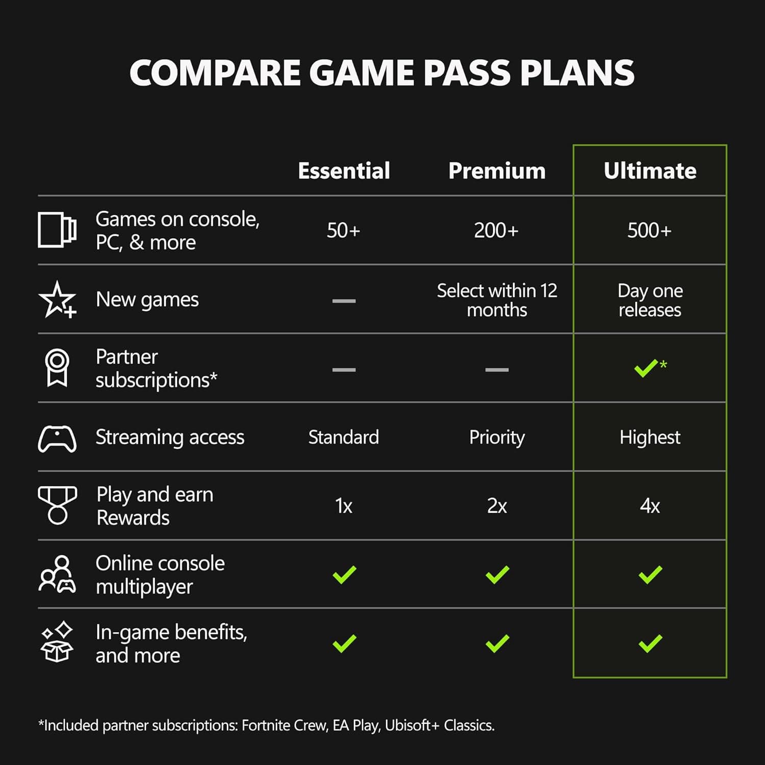 Xbox Game Pass Ultimate – 1 Month Membership – Xbox, Windows, Cloud Gaming Devices [Digital Code] Game Pass Ultimate 1 Month Code - Image 2