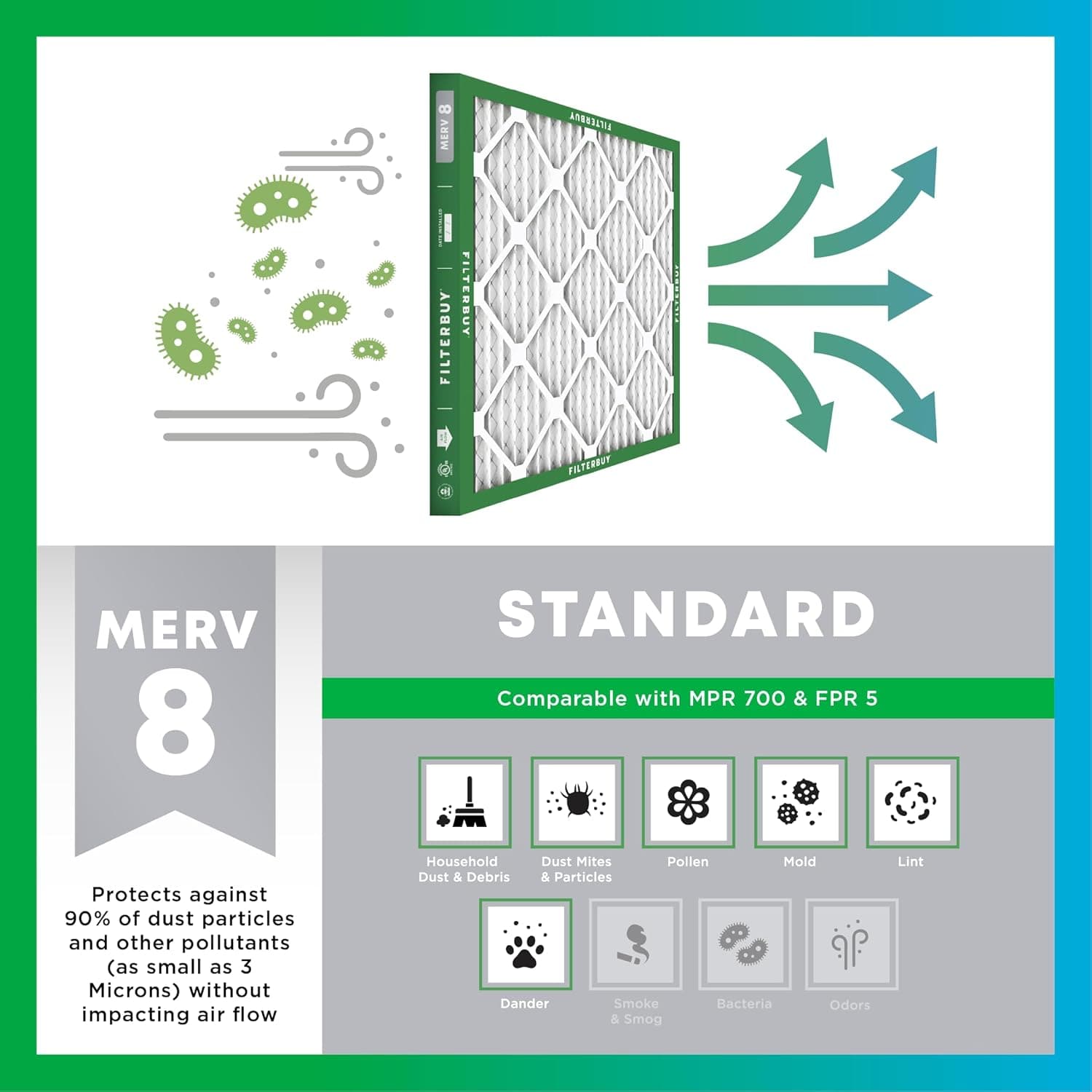 Filterbuy 16x20x1 Air Filter MERV 8 (MPR 700) Dust Defense Replacement (4-Pack), Electrostatic Pleated HVAC AC Furnace Filters, Made in USA (Actual Size: 15.50 x 19.50 x 0.75) - Image 5