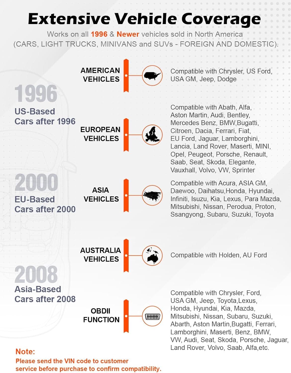 ANCEL AD310 Scanner OBD II Classique Amélioré Universel Lecteur de Codes de Panne Moteur Outil de Diagnostic CAN, Lire et Effacer les Codes d'Erreur pour Véhicules OBD2 de 1996 ou Plus Récents (Noir) - Image 7