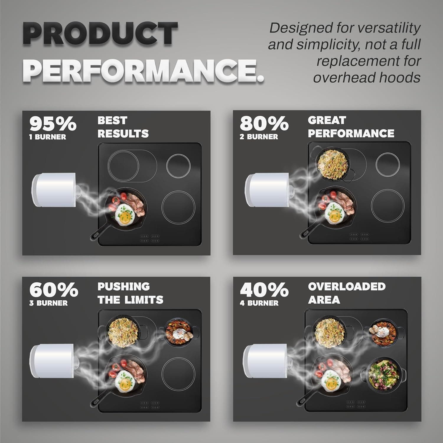 TUCO Portable Range Hood, Desktop Kitchen Exhaust Fan with 3 Speeds, Triple Filter Polymer, Aluminum & Carbon, Low Noise, Oil Collection Cup, Smoke Air Purifier for Indoor BBQ (Grey) - Image 6