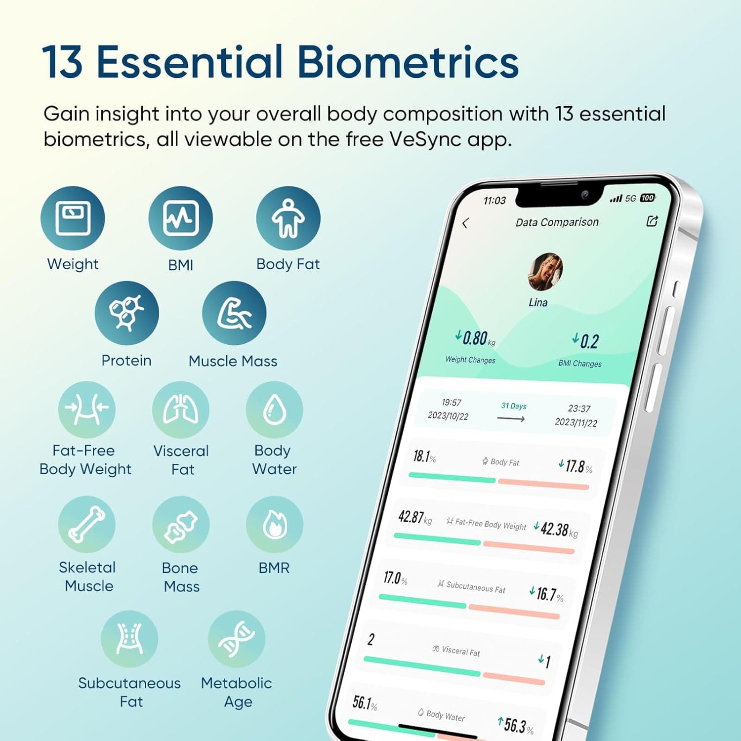 Etekcity Smart Scale for Body Weight, Bathroom Digital Weighing Scale with BMI, Body Fat, Muscle Mass, Accurate Bluetooth Home User Health Equipment Sync Apps - Image 4