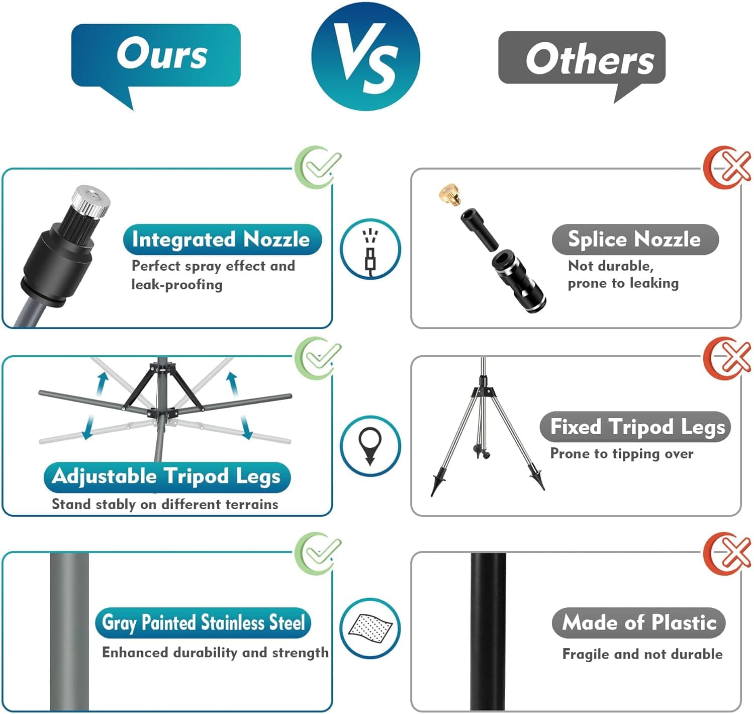Standing Misters for Outside Patio, Adjustable Height 5.3 FT Stand Misting System for Cooling Outdoor, Portable Water Mister for Mist Playing, Patio Cooling, Backyard, Porch, Sprinkler (Gray) - Image 4