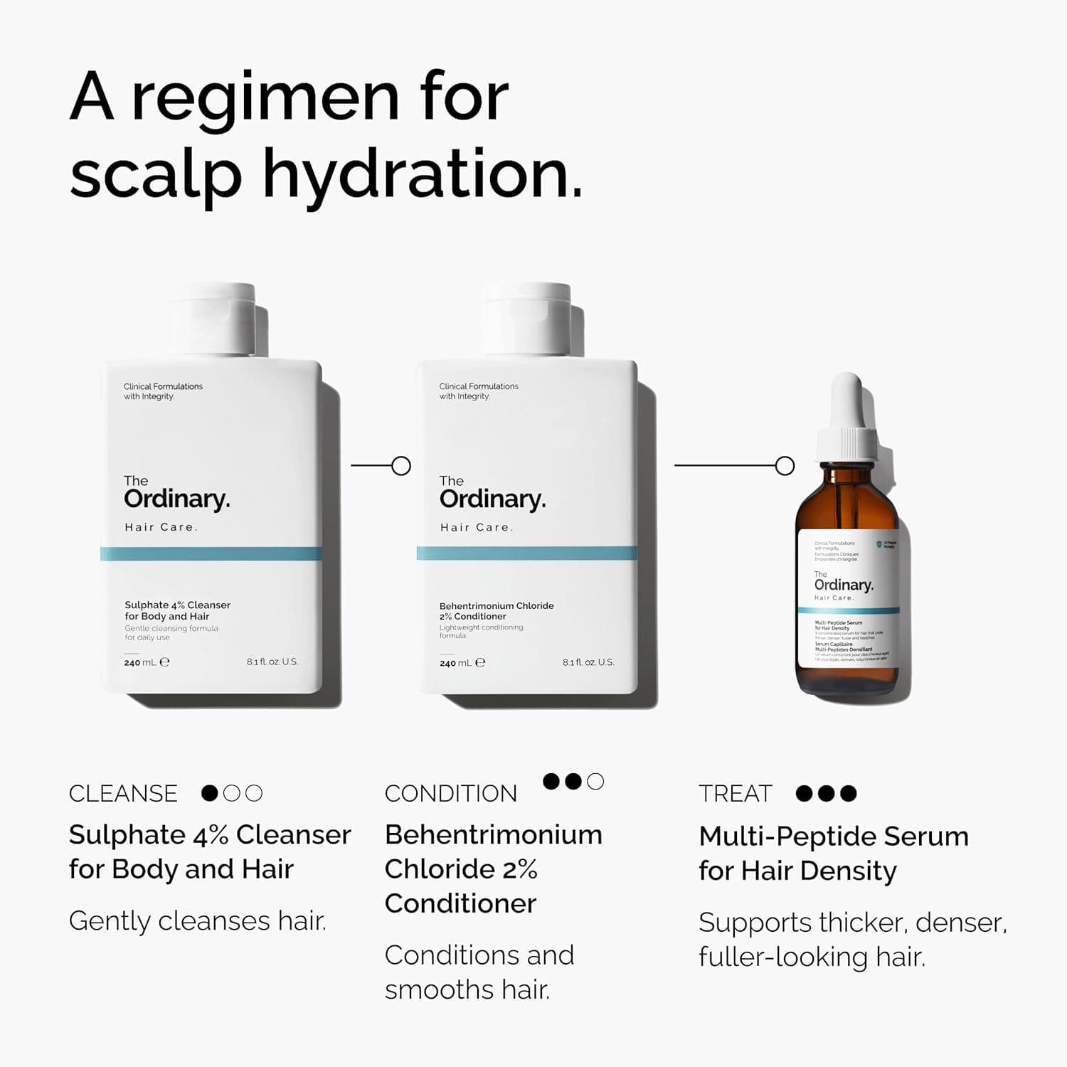 The Ordinary Multi-Peptide Serum for Hair Density, Peptide-Powered Formula for Thicker, Fuller Looking Hair 2 Fl Oz (Pack of 1) - Image 6