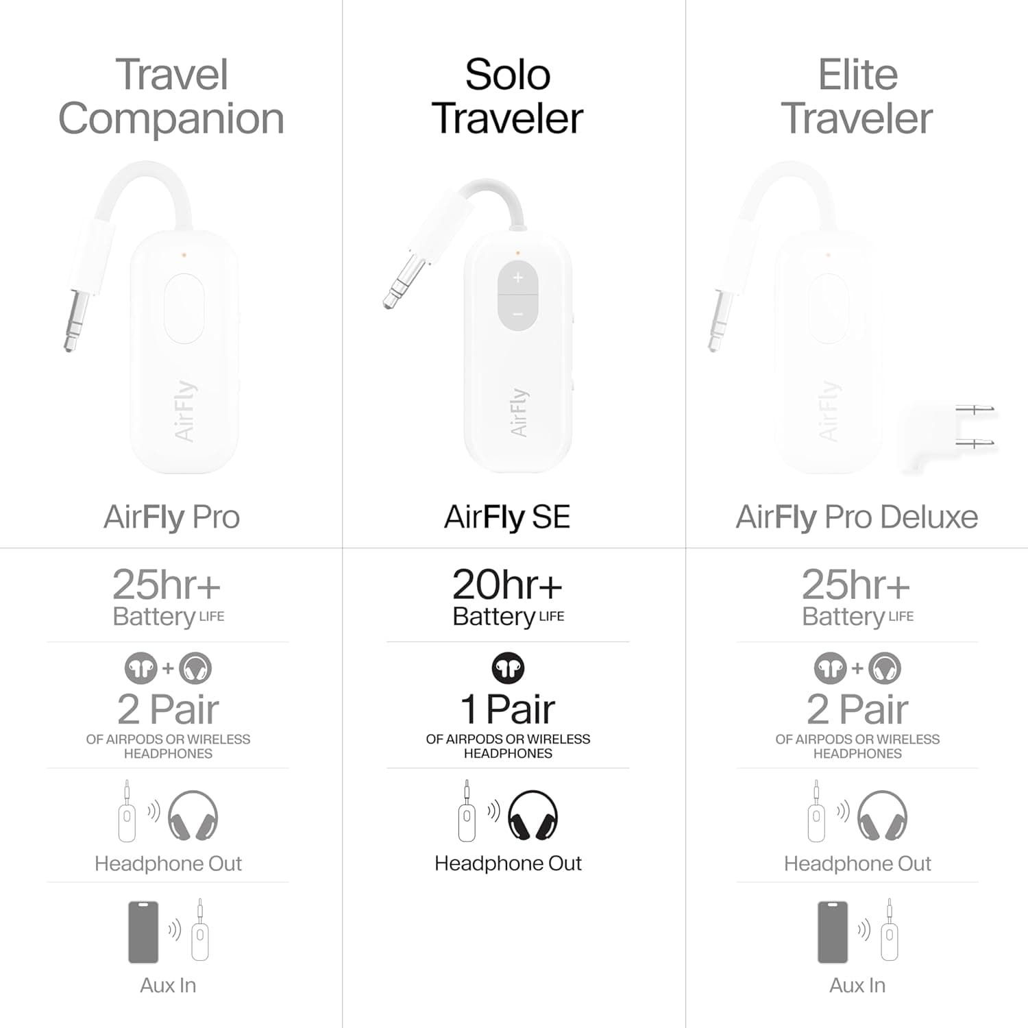 Twelve South AirFly SE | Bluetooth Wireless Audio Transmitter Adapter for AirPods/Headphones, 20+ Hr Battery, Works with 3.5mm aux Jacks on Airplanes, TVs, Gym Equipment, and Travel AirFly SE White - Image 9