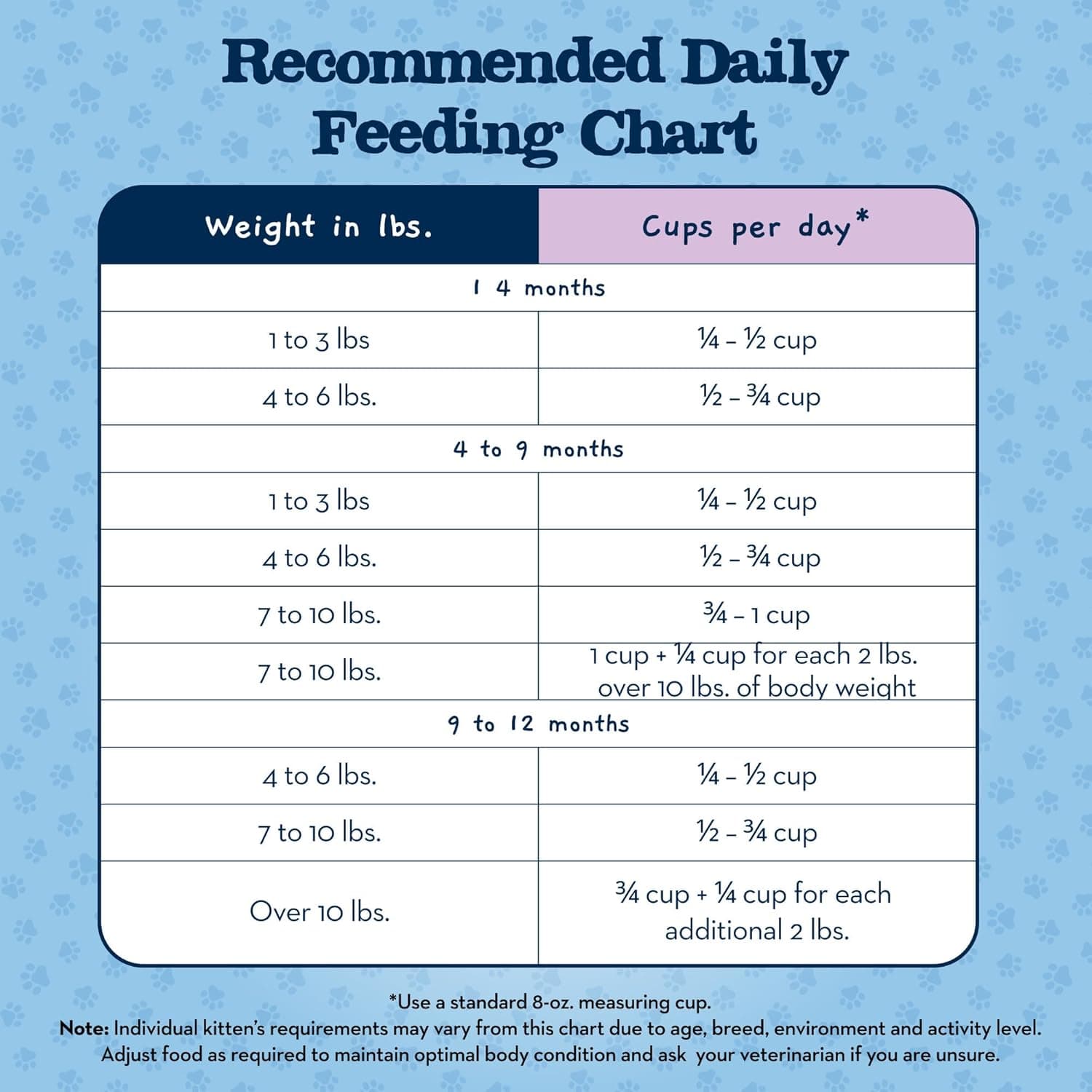 Blue Buffalo Baby Blue Natural Kitten Dry Cat Food, Healthy Growth Formula with DHA, Chicken and Brown Rice Recipe, 2-lb Bag Chicken & Brown Rice 2 Pound (Pack of 1) - Image 10