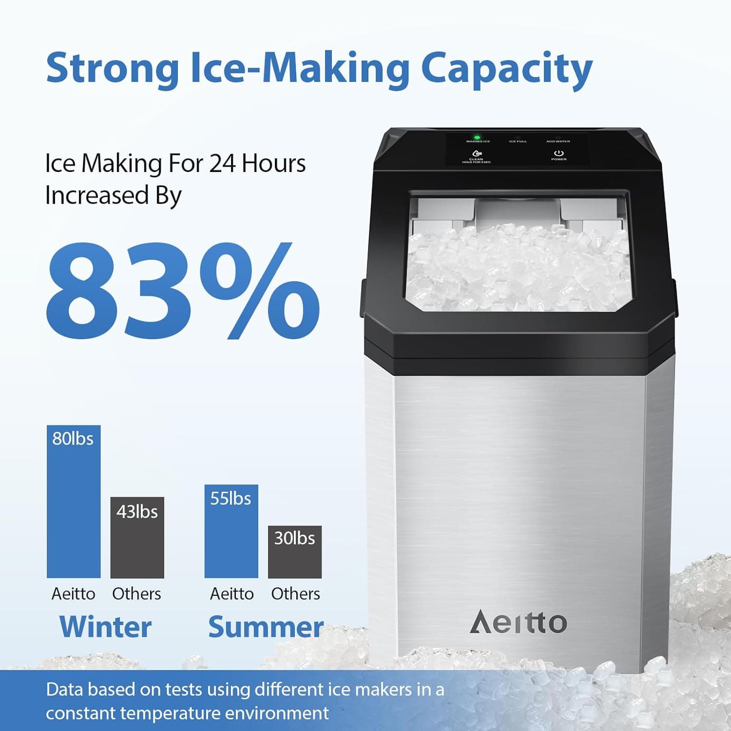 Aeitto Nugget Ice Maker Countertop, 55lbs/24H Ice Machine with 3.6L Water Tank&3.2Lbs Ice Basket, Self-Cleaning Pebble Ice Maker with Stainless Steel Housing for Home Office and Party, Silver Silver 55lbs - Image 2
