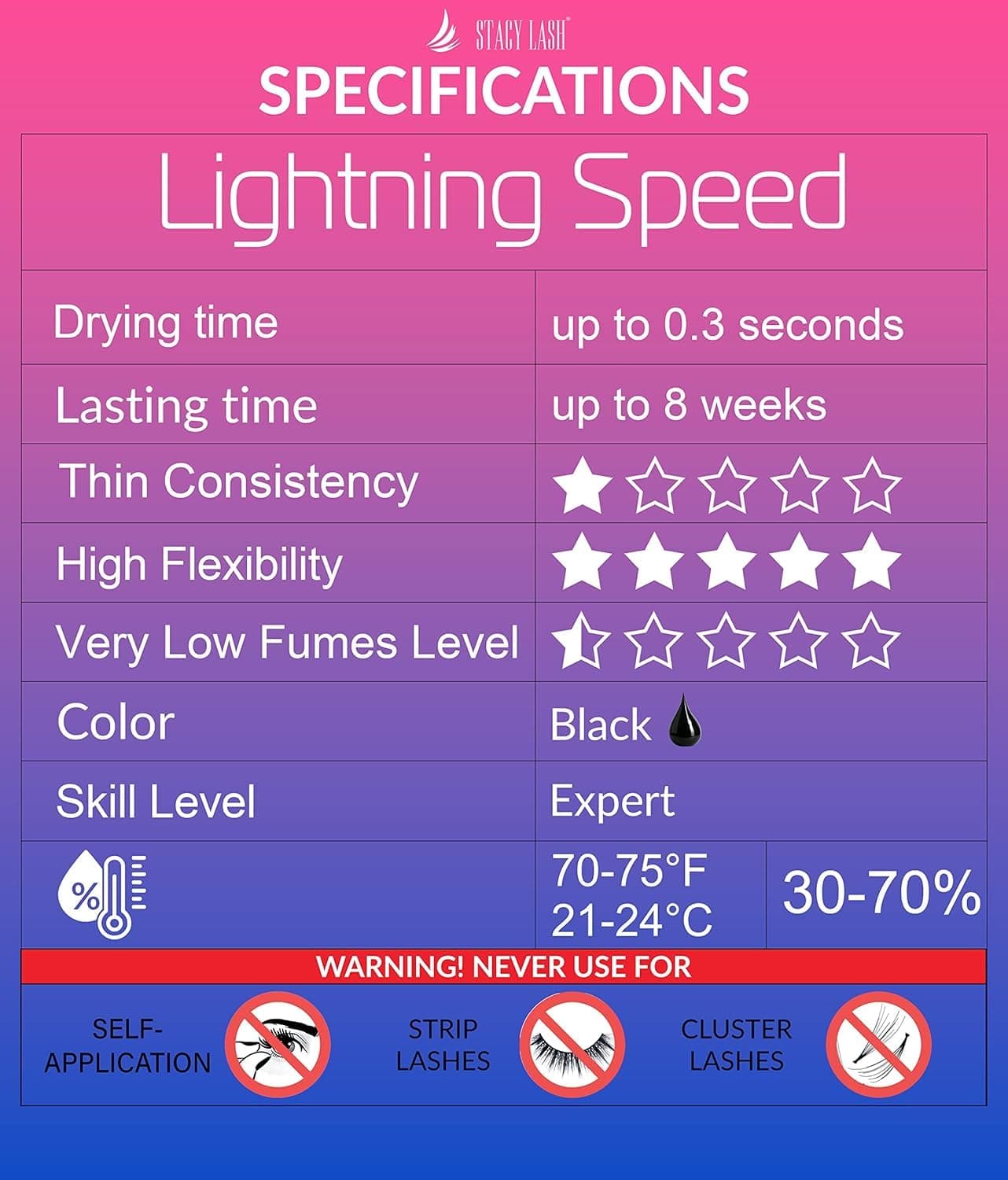 Lightning Speed Eyelash Extension Glue – Stacy Lash 5ml /0.17 fl.oz / 0.3 Sec Dry/Retention – 6-8 Weeks/Extra Strong Black Adhesive/Professional Supplies 0.17 Fl Oz (Pack of 1) - Image 5