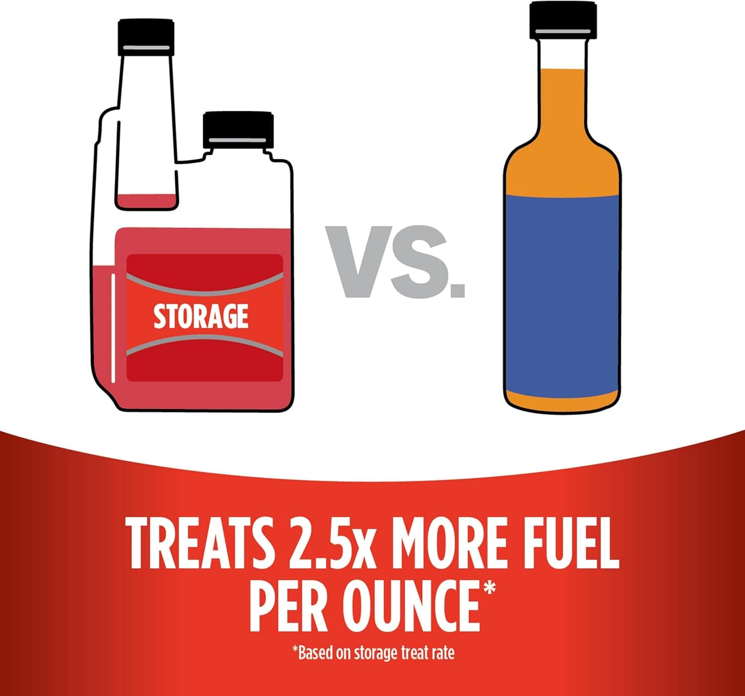 STA-BIL Storage Fuel Stabilizer | Keeps Fuel Fresh for 24 Months, Prevents Corrosion, Gasoline Treatment Fuel Additive that Protects Fuel System, Gas Stabilizer for Fuel Storage, 32 oz. 32 Fl. oz., red Single - Image 4