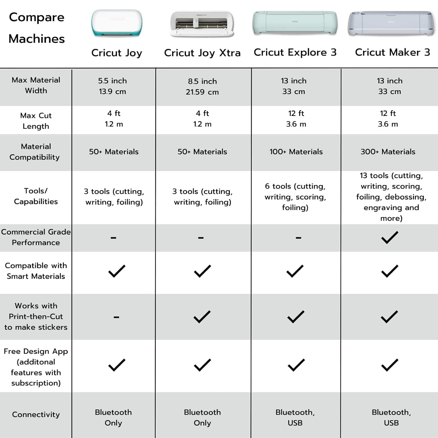 Cricut Joy Machine with Card Kit, Sampler Smart Vinyl Roll, Cutting Mats and Tool Set Bundle - Compact Tool for DIY Craft Projects and Decals, Beginner Craft Cutting Machine with Starting Materials Joy Machine with Cards & Vinyl - Image 7