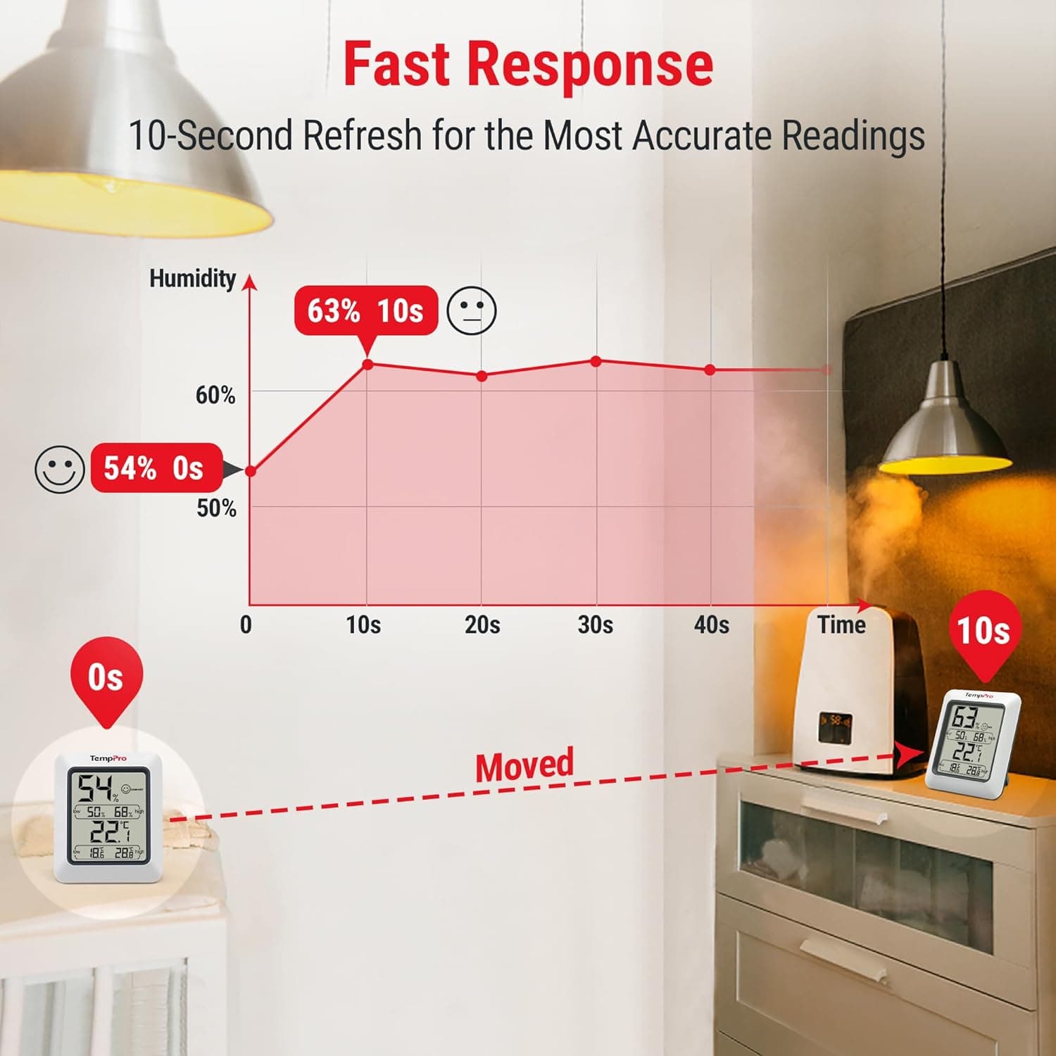TempPro TP50 Digital Hygrometer Indoor Thermometer Room Thermometer and Humidity Gauge with Temperature Humidity Monitor(Previously ThermoPro) 1 Classic - Image 4