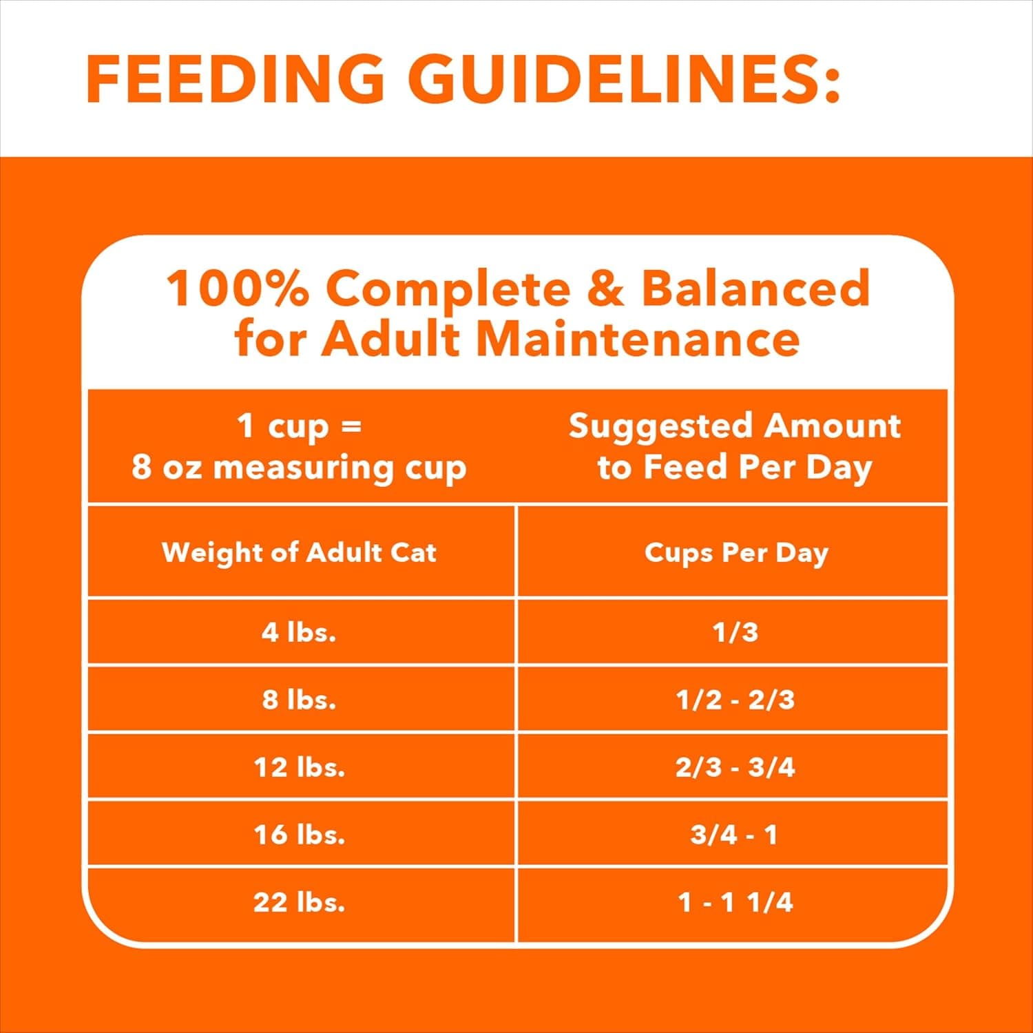 IAMS Proactive Health Adult Healthy Dry Cat Food with Chicken, 22 lb. Bag Adult Chicken 22 Pound (Pack of 1) - Image 7