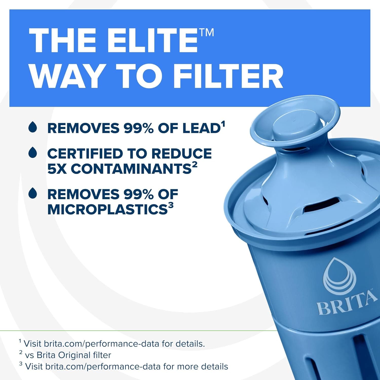 Brita Filter Replacements for Water Pitchers and Dispensers, Elite, NSF Certified to Remove 99% of Lead, 2 Count, Blue - Image 3