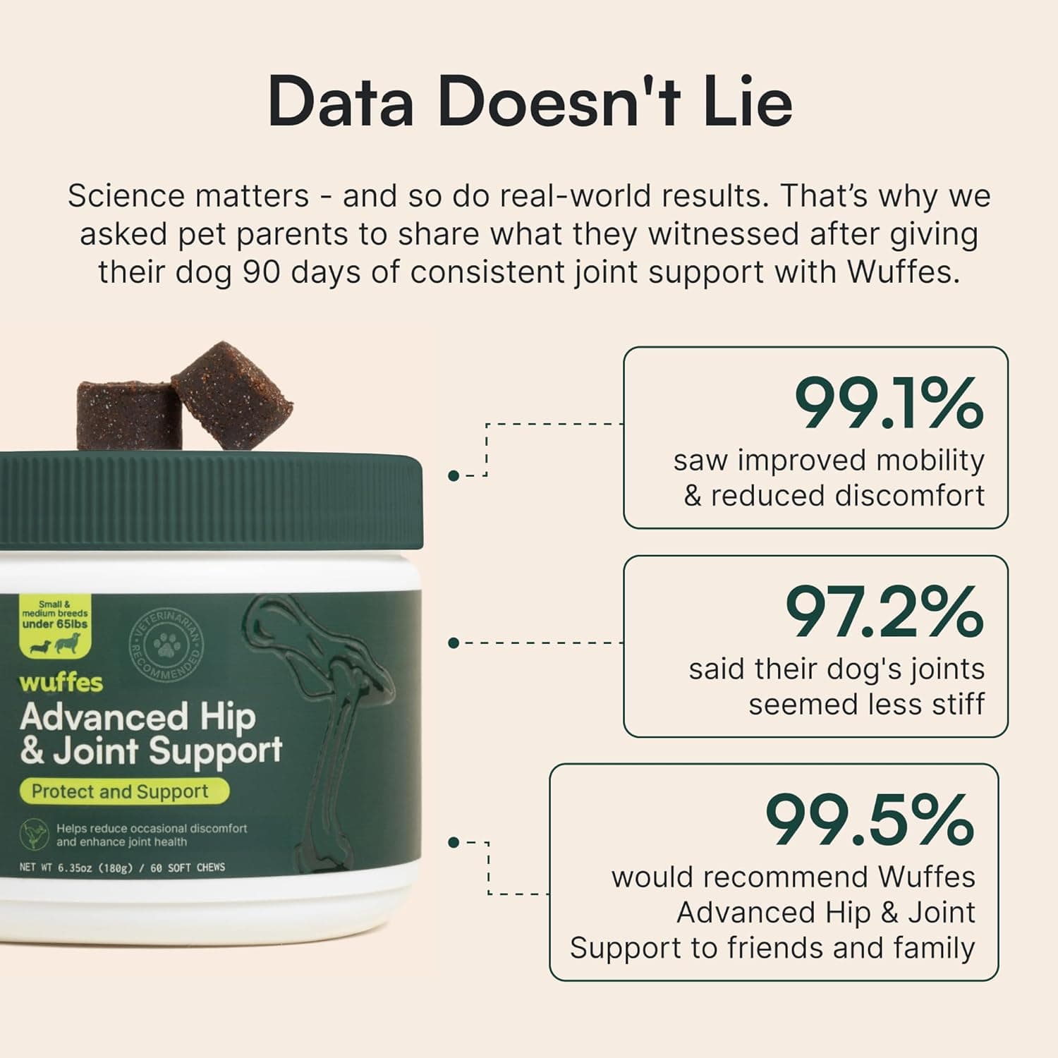 Wuffes Advanced Dog Hip and Joint Supplement with Glucosamine, Chondroitin, Omega 3, MSM, and Green Lipped Mussel, 60 Pork Flavored Chews for Small and Medium Dog Breeds Small & Medium Breed Pack of 1 - Image 6