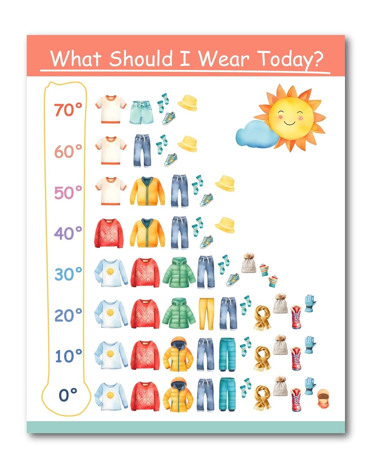 Weather Poster (2-Pack) | Temperature Dressing Guide for Kids | Weather Clothing Chart - USA Made - 10.75x13.5 inches | Weather Poster - Image 2