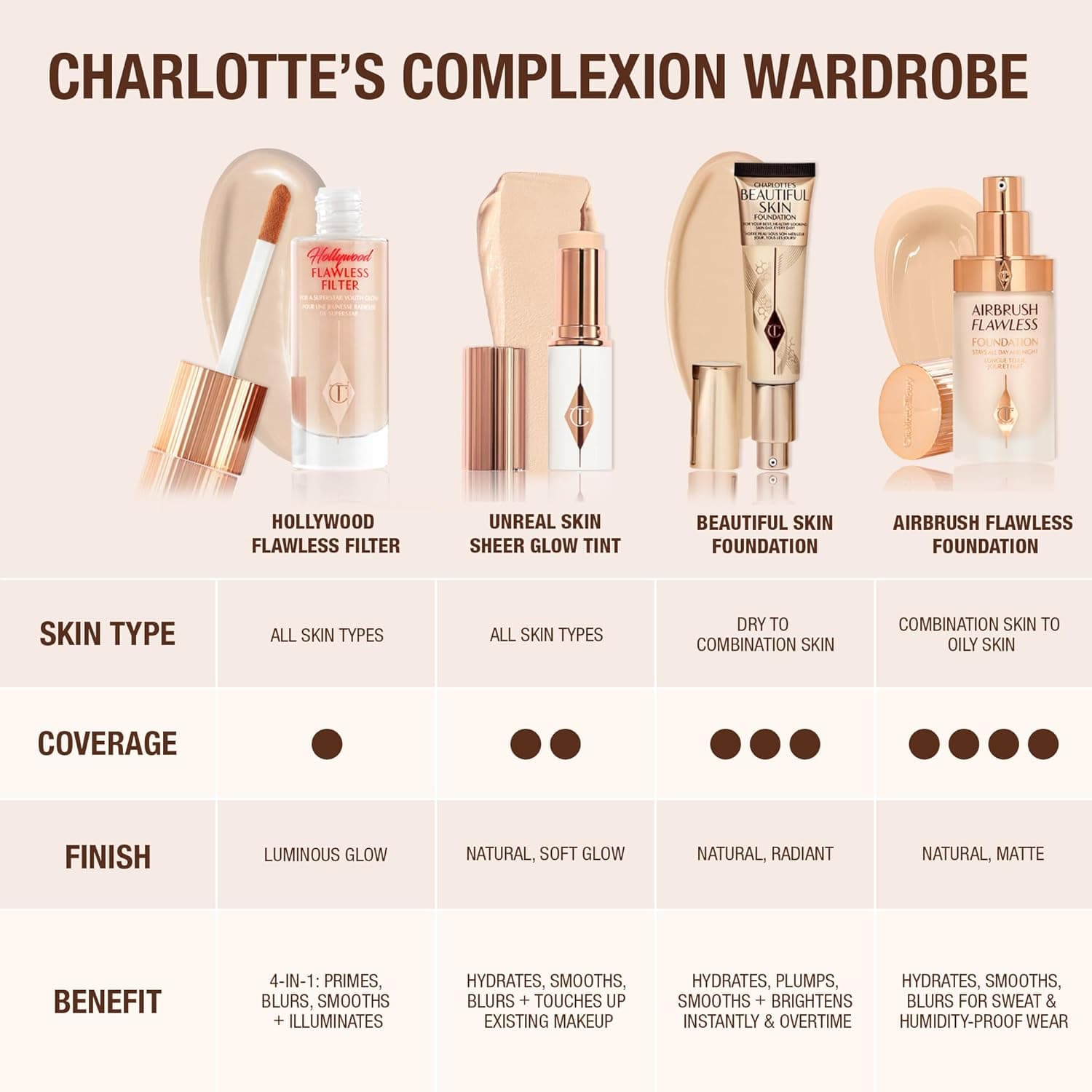Charlotte Tilbury Beautiful Skin Medium Coverage Hydrating Foundation - Buildable Liquid Makeup for Instant Glow, Plumping Hydration & Lasting Skincare Benefits 06 Neutral - Fair-medium with neutral undertones - Image 7