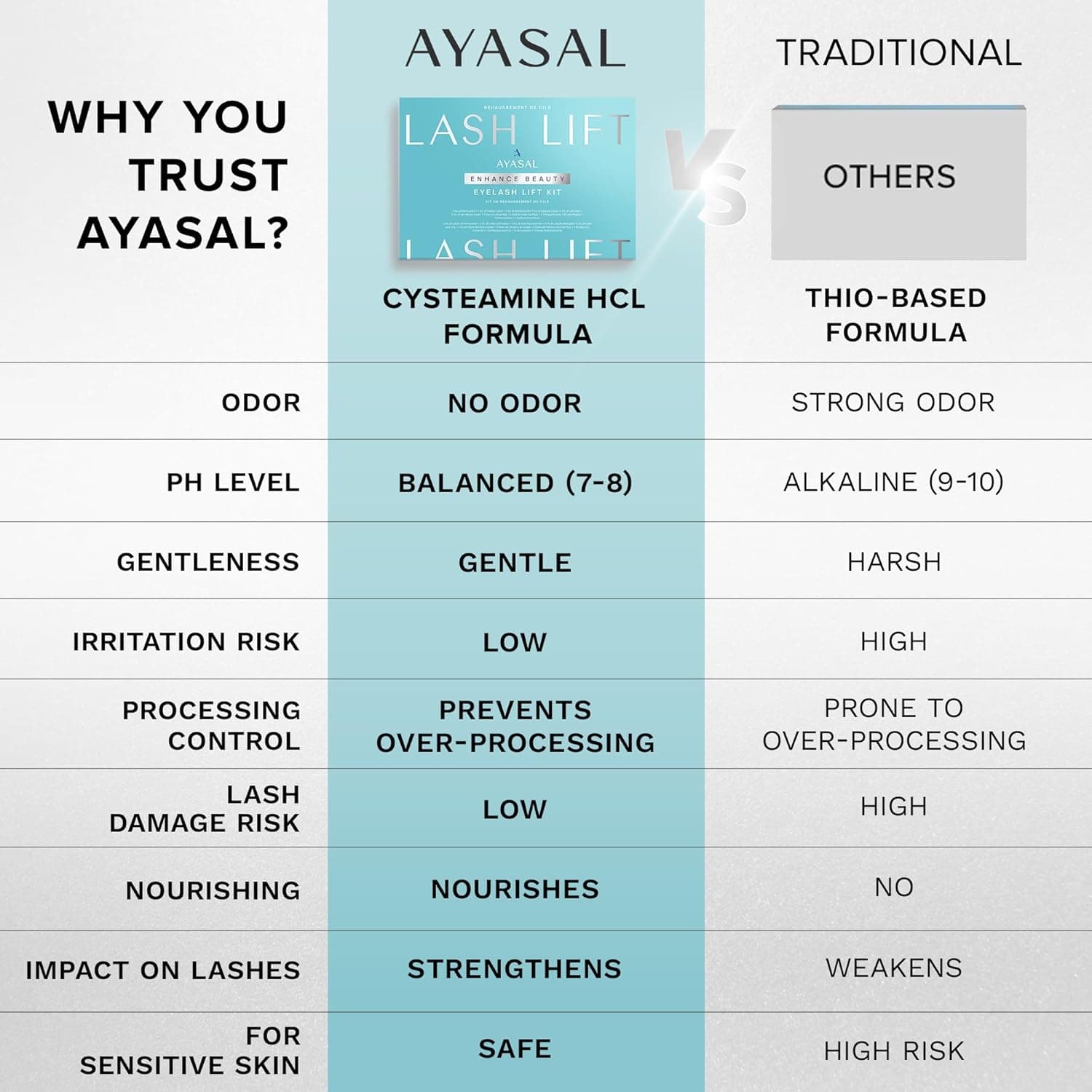 AYASAL 韩国睫毛提拉套件：无硫睫毛烫发配方，安全持久的自然卷曲 - 自助睫毛提拉 DIY 套件，家中即可实现沙龙级效果 - Image 6