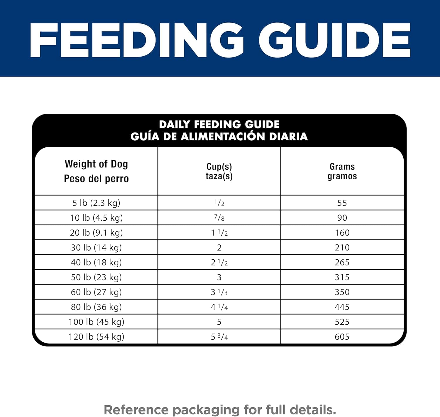 Hill's Science Diet Sensitive Stomach & Skin, Adult 1-6, Stomach & Skin Sensitivity Support, Dry Dog Food, Chicken Recipe, 30 lb Bag Chicken 30 Pound (Pack of 1) - Image 12