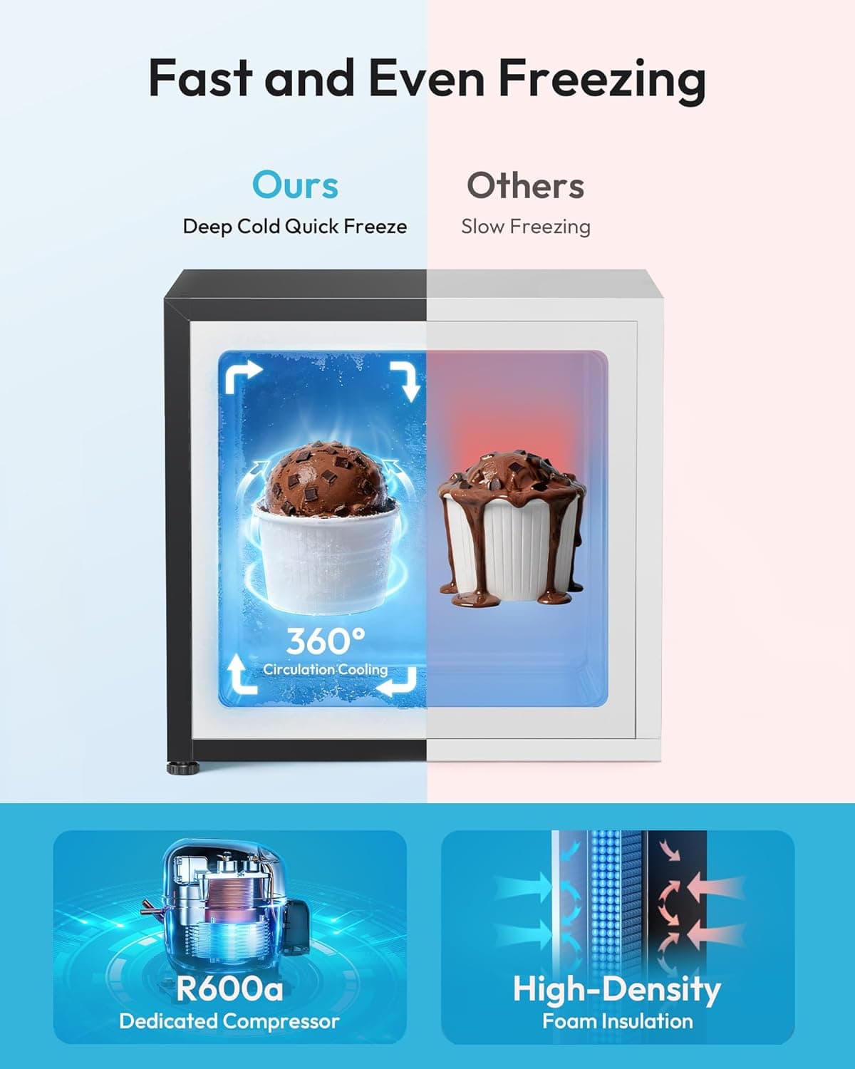 EUHOMY 1.1 Cubic Feet Mini Freezer, Countertop, Single Door Compact Upright Freezer with Reversible Door, Removable Shelves, Small freezer for Home/Dorms/Apartment/Office, New Black Black 1.1 CU.FT - Image 4