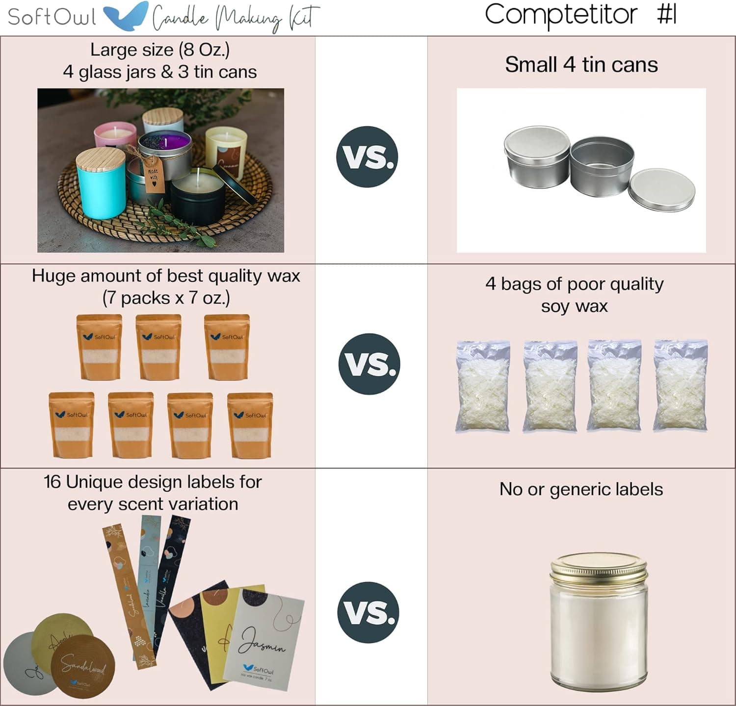 SoftOwl Premium Soy Candle Making Kit - Full Set - Soy Wax, Big 7oz Jars & Tins, 7 Pleasant Scents, Color Dyes & More - Perfect as Home Decorations - DIY Starter Scented Candles Making Kit - Image 7