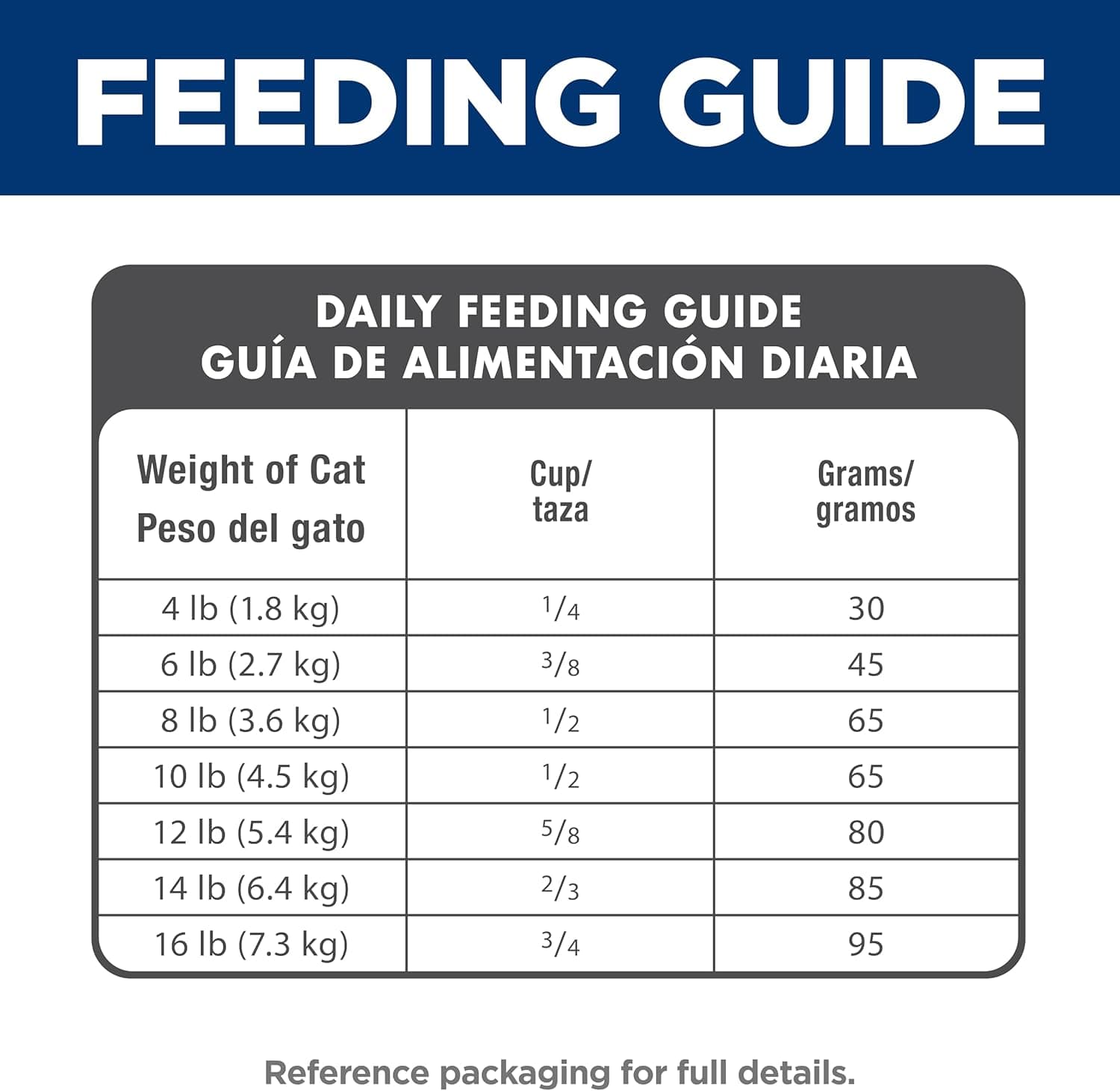 Hill's Science Diet Adult 1-6, Nutrición Premium para Adultos 1-6, Comida Seca para Gatos, Receta de Pollo, Bolsa de 4 lb - Image 11