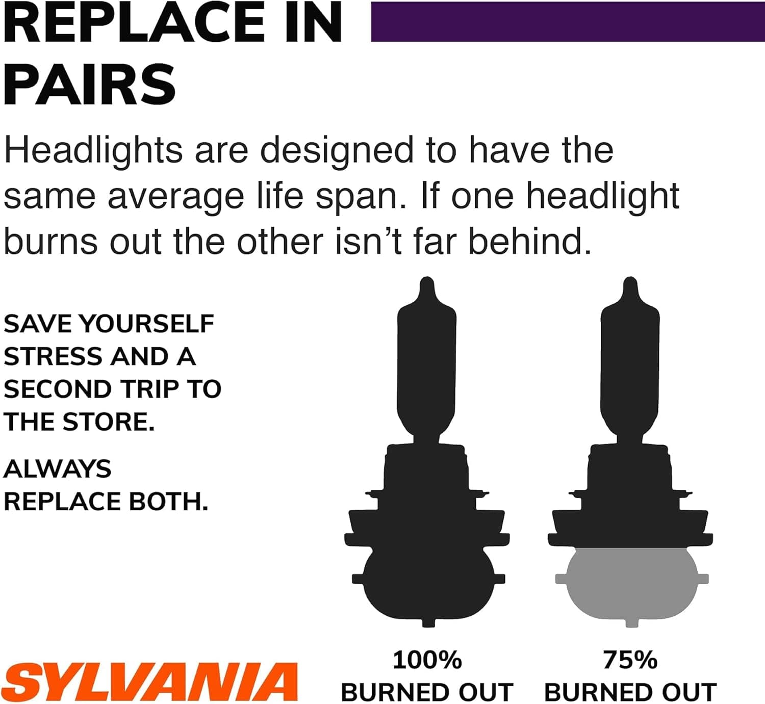 SYLVANIA - H11 XtraVision - High Performance Halogen Headlight Bulb, High Beam, Low Beam and Fog Replacement Bulb (Contains 2 Bulbs) - Image 2