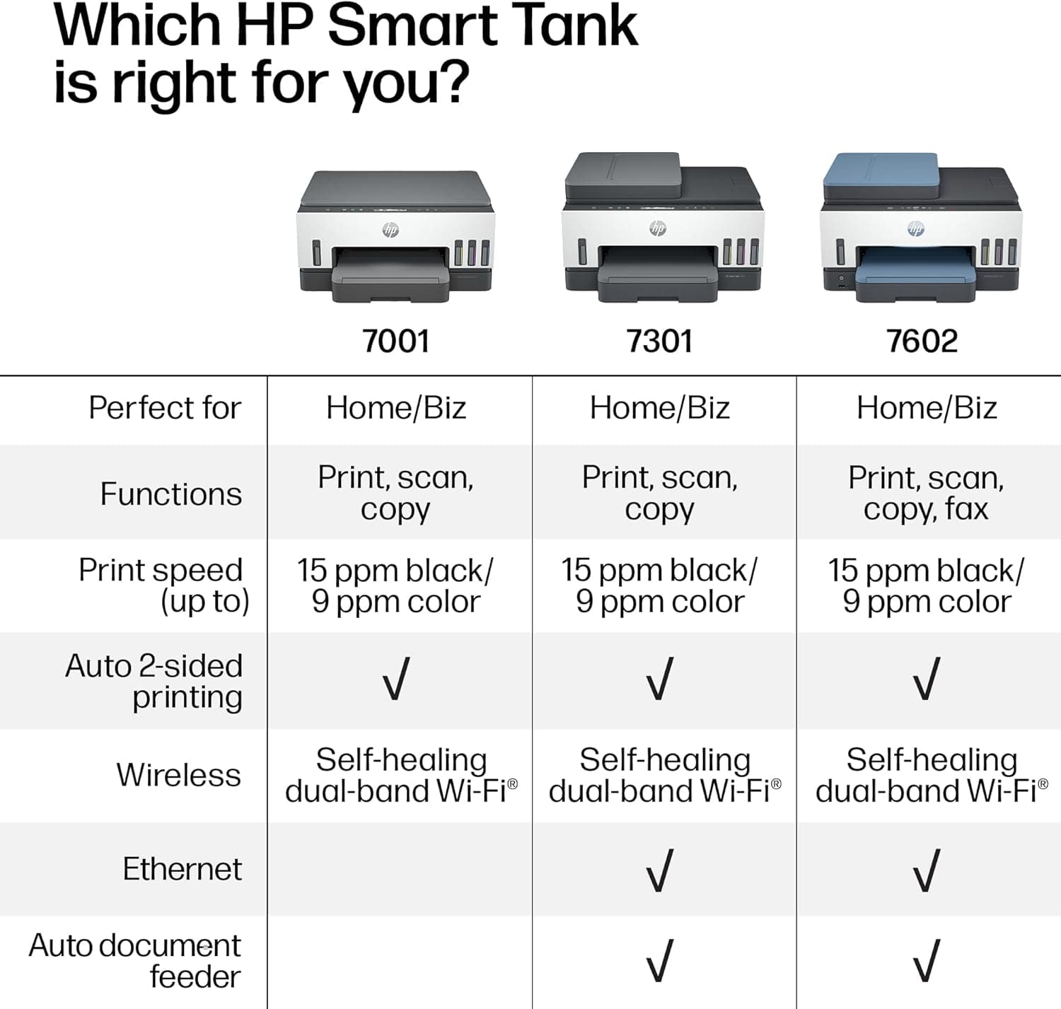 HP Smart Tank 7001 Wireless All-in-One Ink Tank Printer, Scanner, Copier with 2 Years of Ink Included, Best-for-Home Office, Cartridge-Free Refillable, AI-Enabled (28B49A) - Image 7