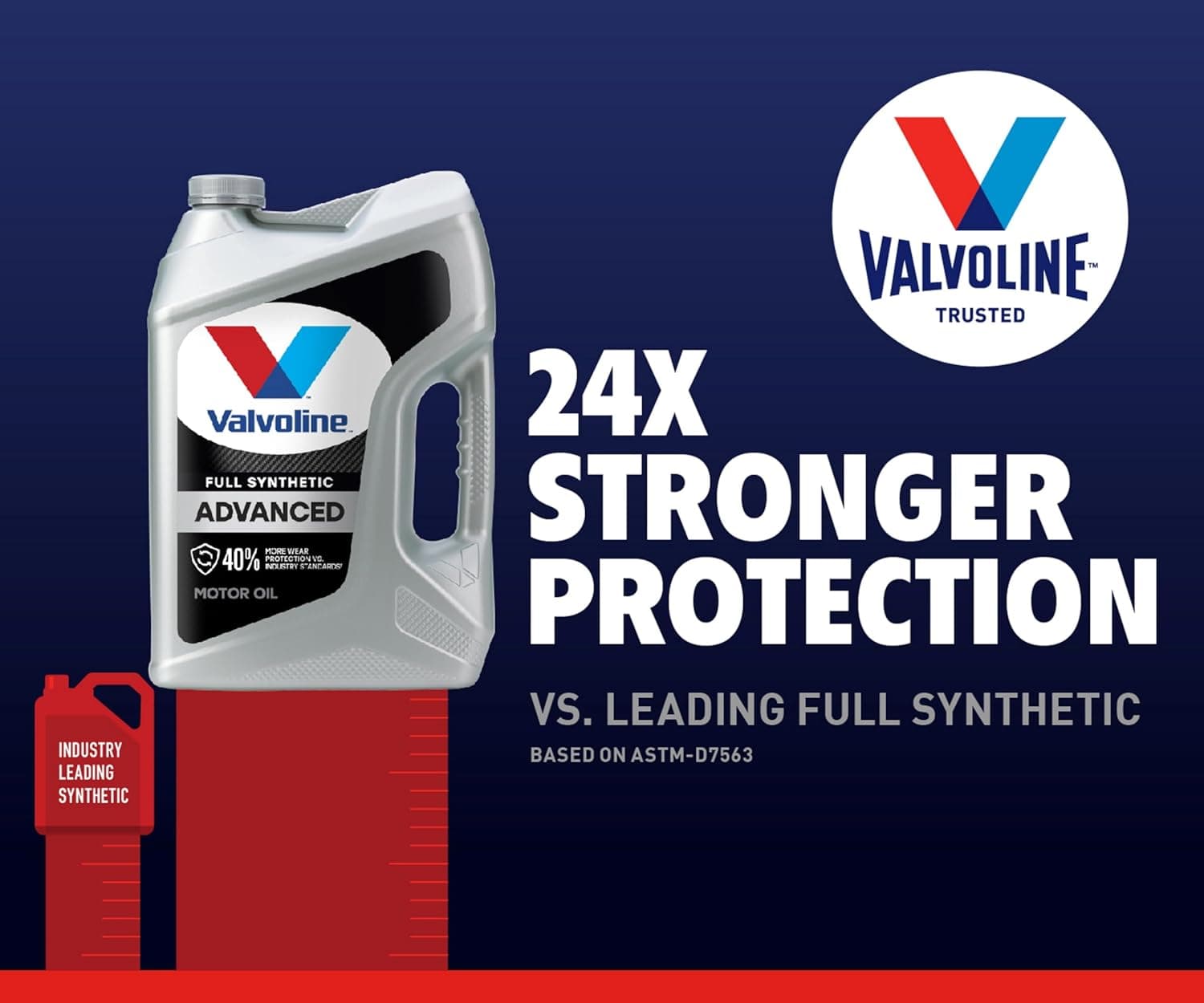 Aceite de motor sintético completo Valvoline Advanced SAE 0W-20 5 QT - Image 5